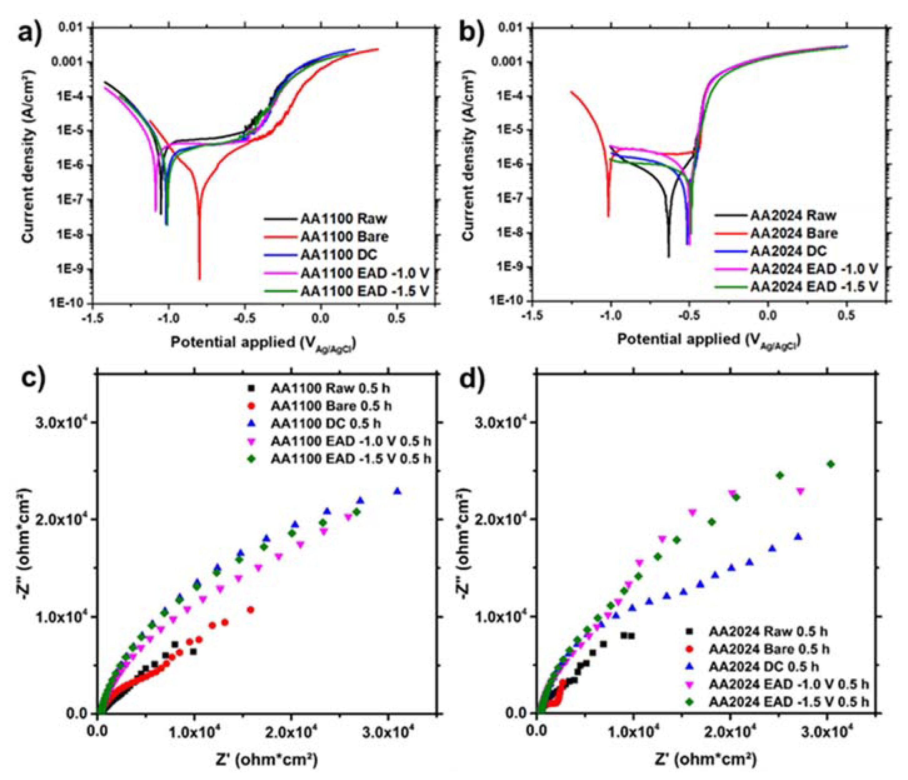 Materials 14 01043 g008 Materials 14 01043 g008