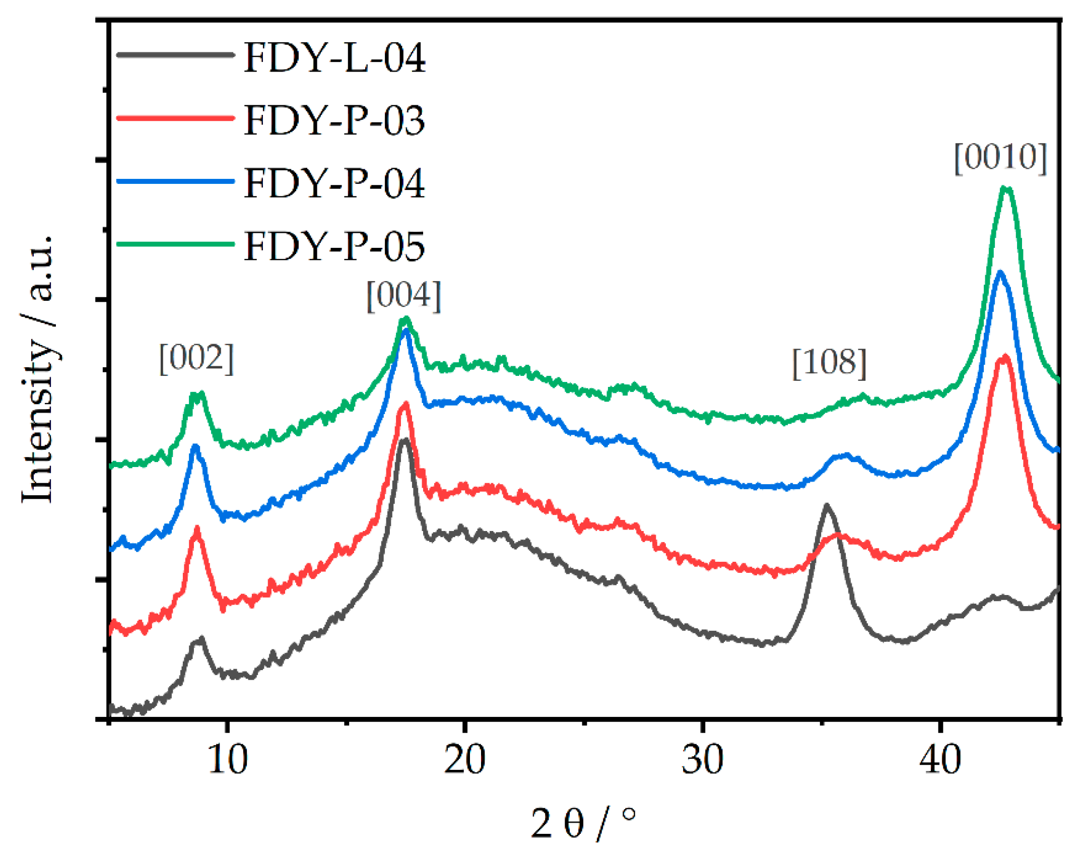 Materials 14 01044 g004 Materials 14 01044 g004