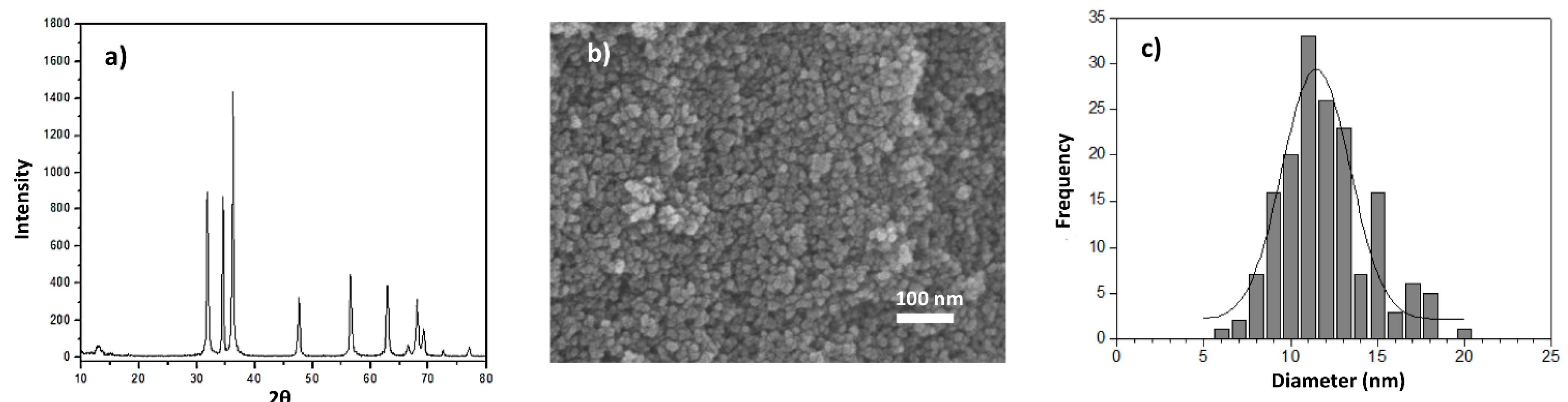 Materials 14 01047 g001 Materials 14 01047 g001