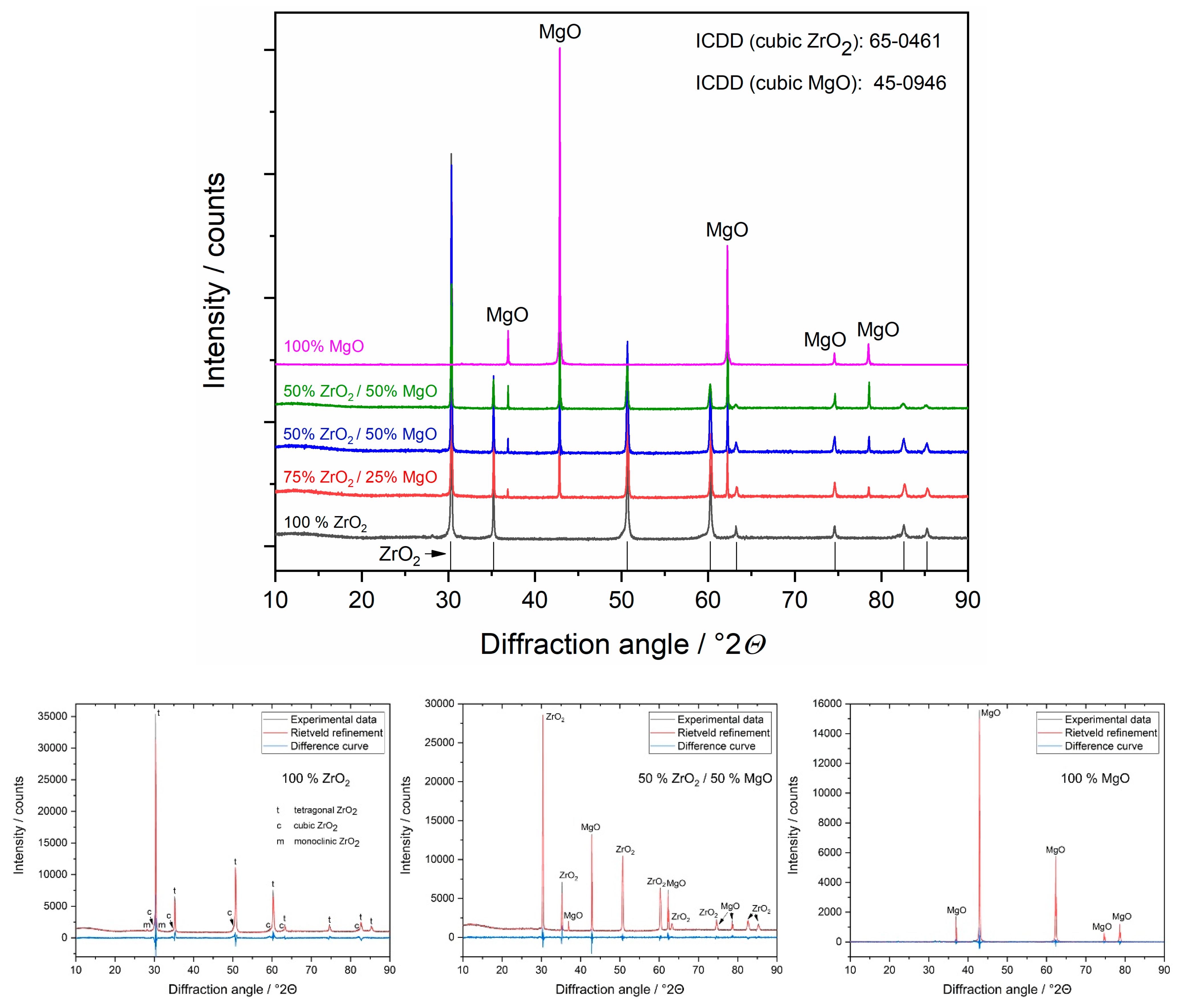Materials 14 01049 g003 Materials 14 01049 g003