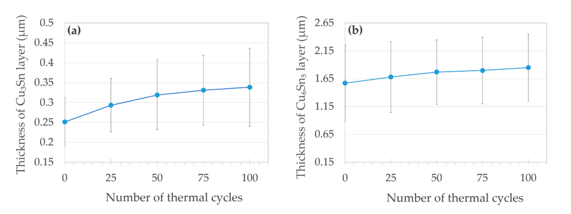 Materials 14 01052 g007