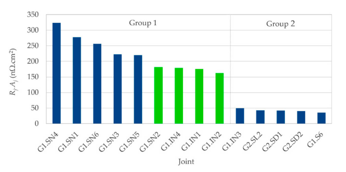 Materials 14 01052 g011
