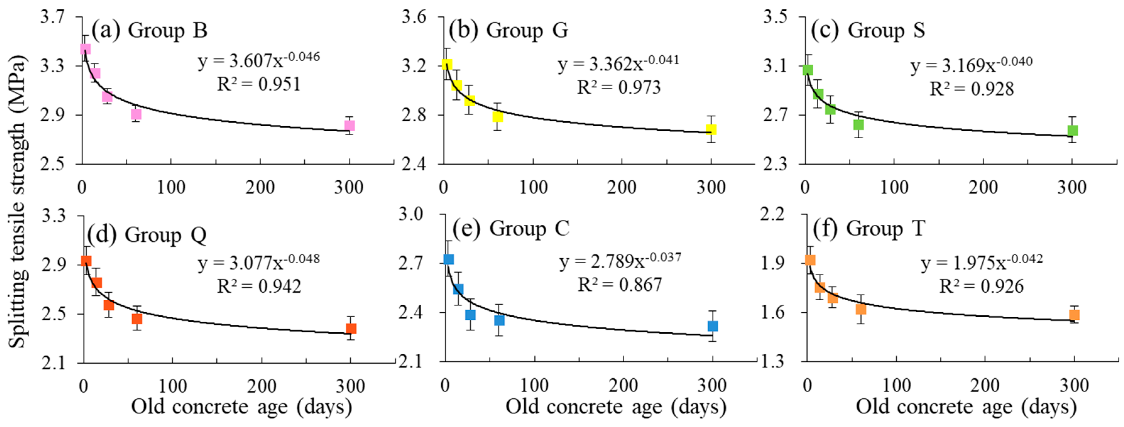 Materials 14 01057 g005