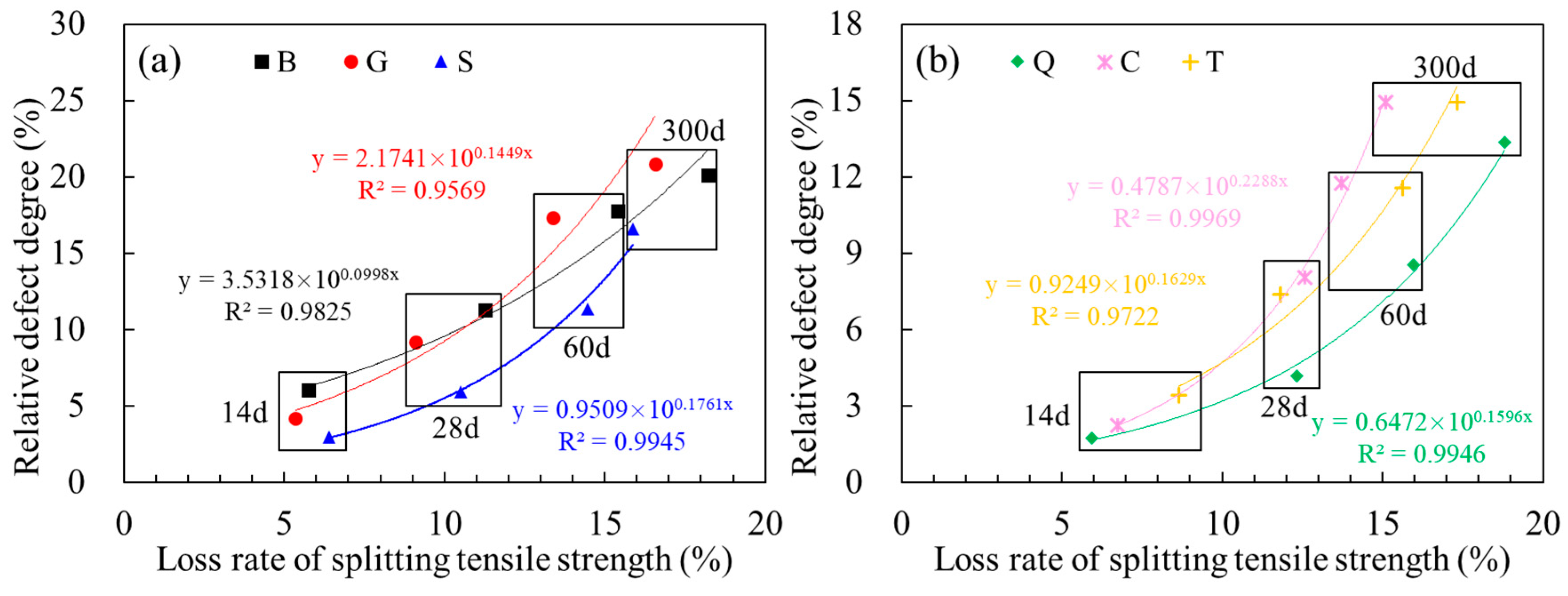 Materials 14 01057 g009