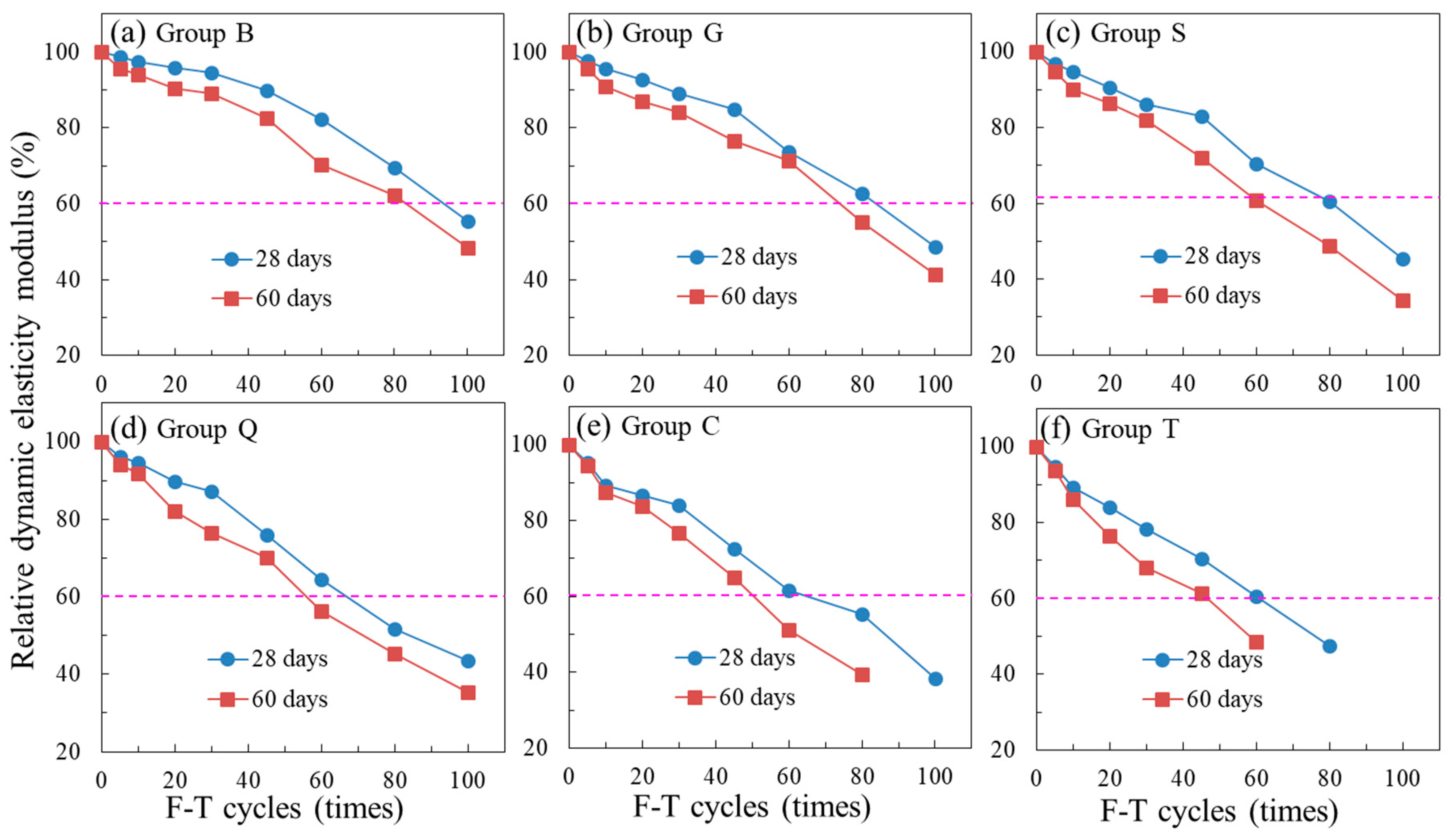 Materials 14 01057 g012