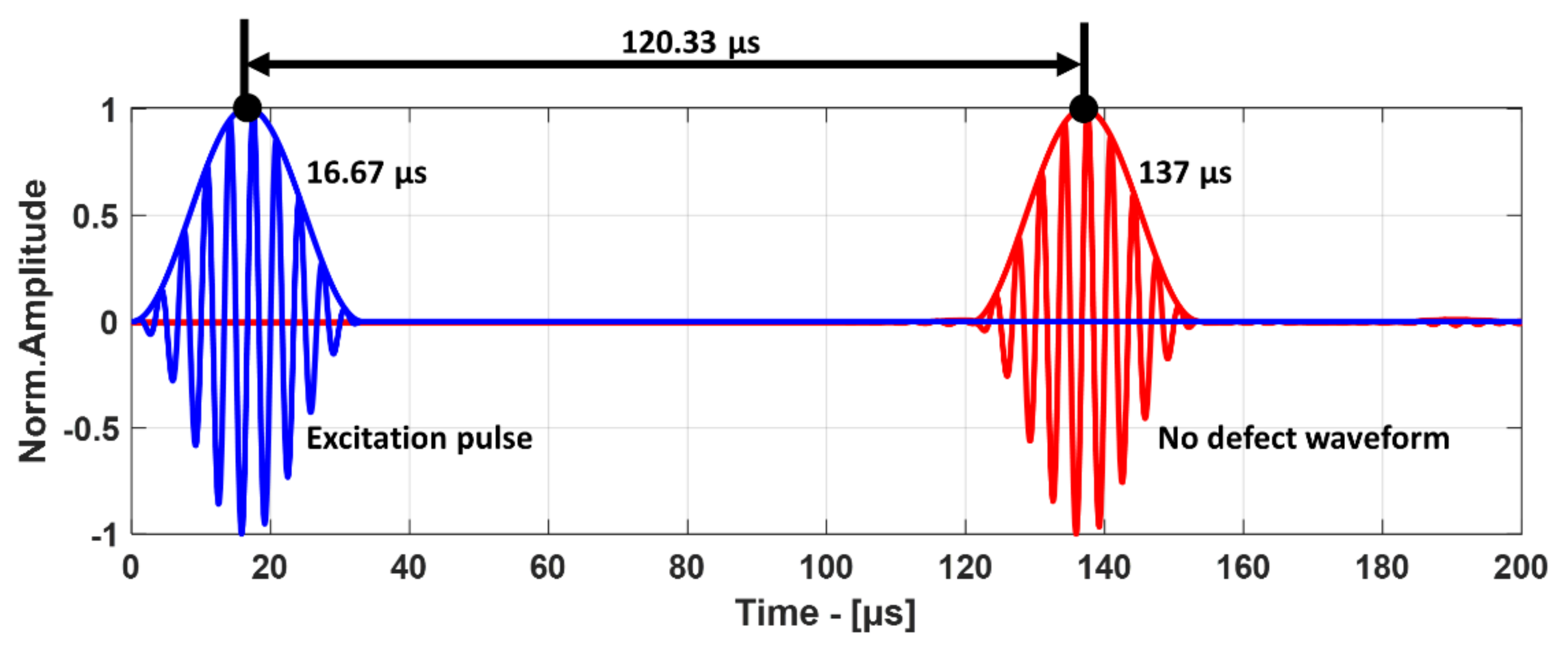 Materials 14 01058 g012