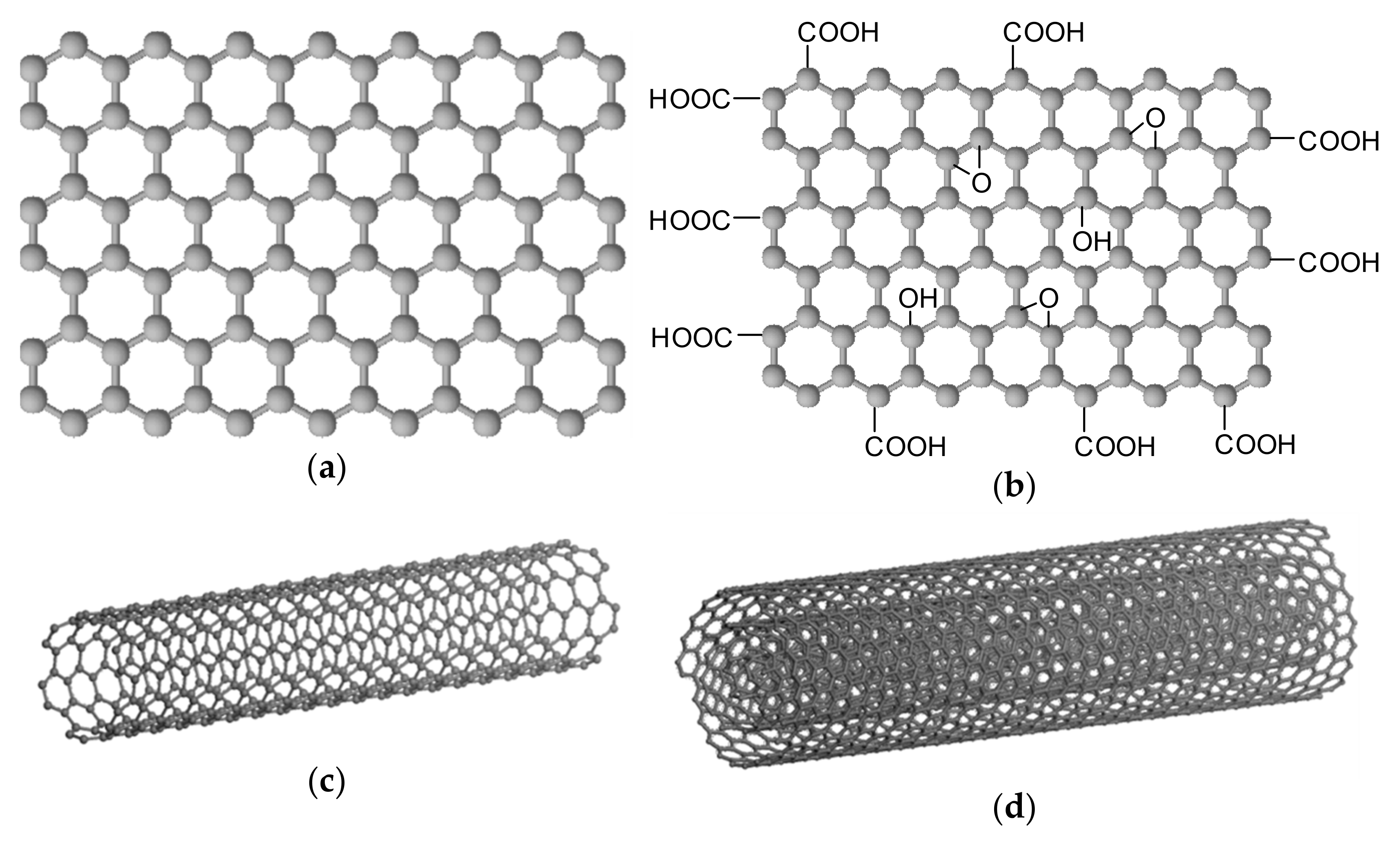 Materials | Free Full-Text | Advances in Drug Delivery Nanosystems 