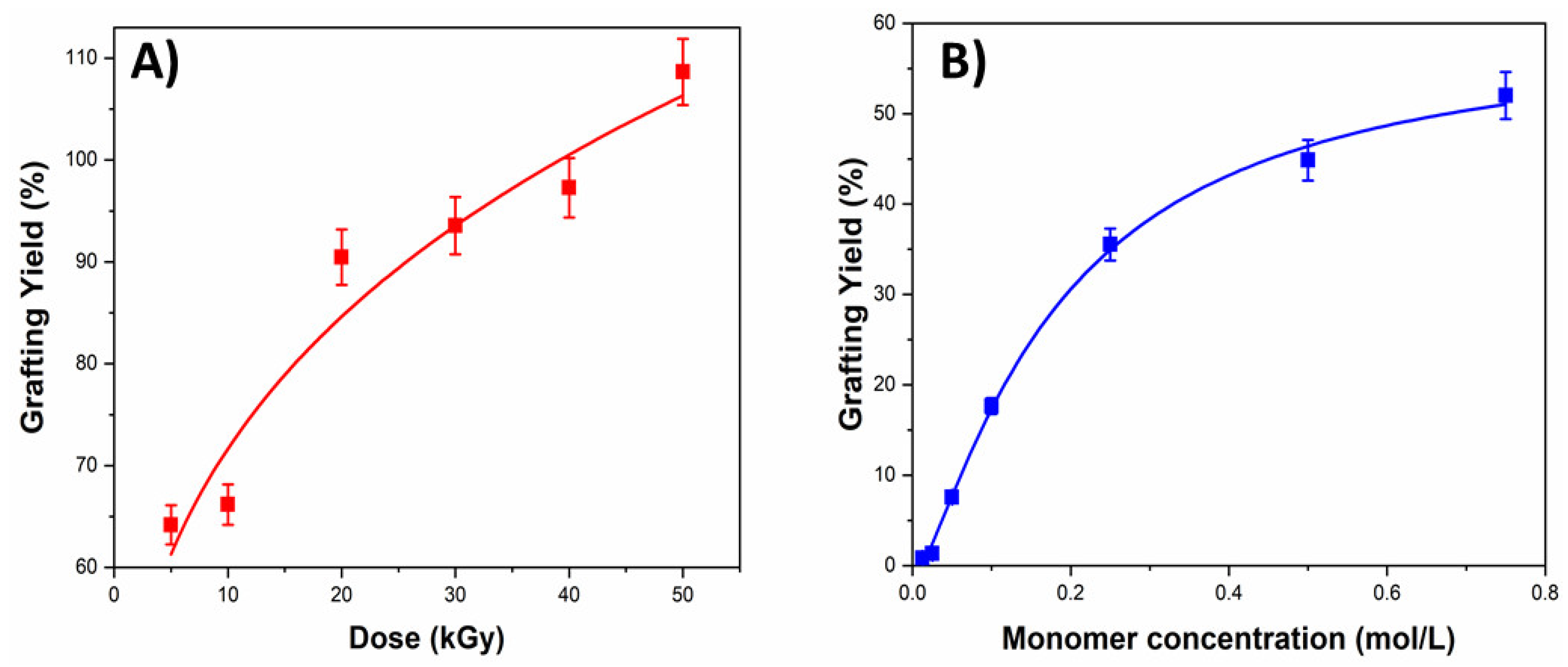Materials 14 01065 g002 Materials 14 01065 g002