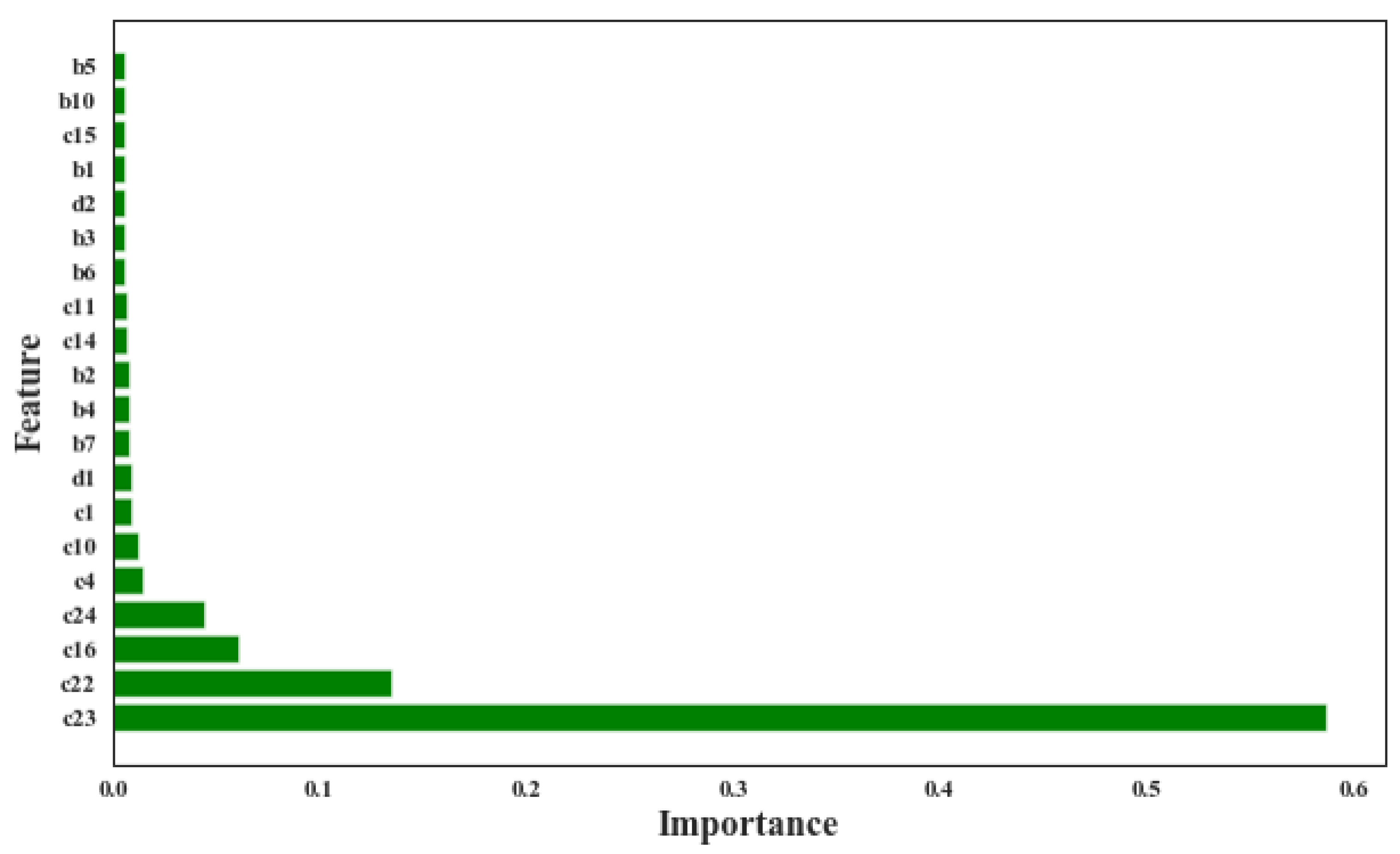 Materials 14 01068 g003
