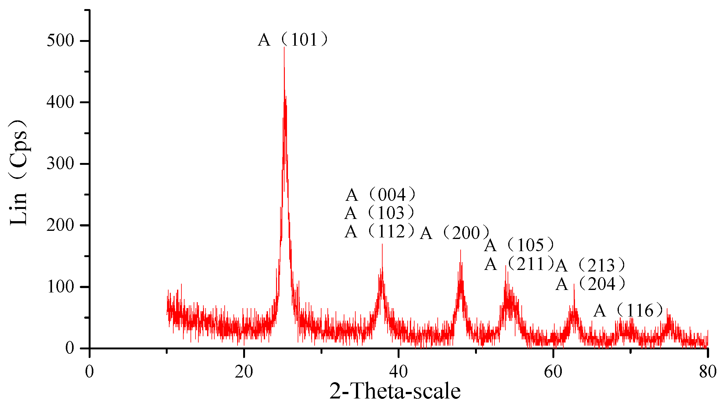 Materials 14 01070 g002 Materials 14 01070 g002