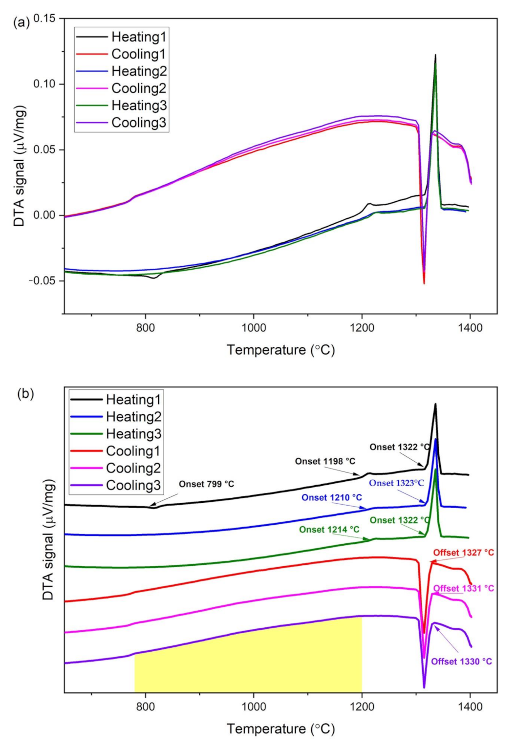 Materials 14 01073 g002