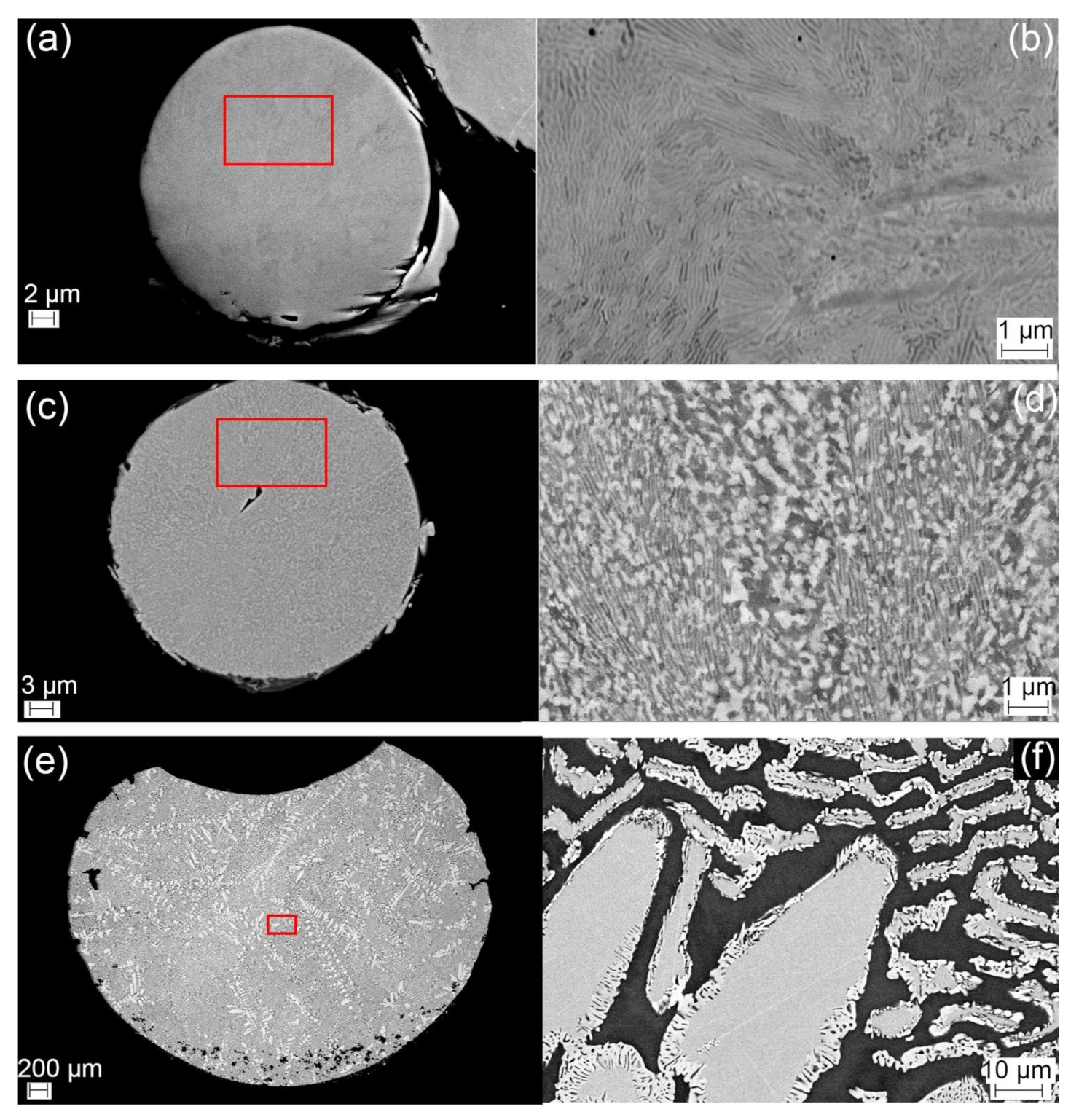 Materials 14 01073 g003