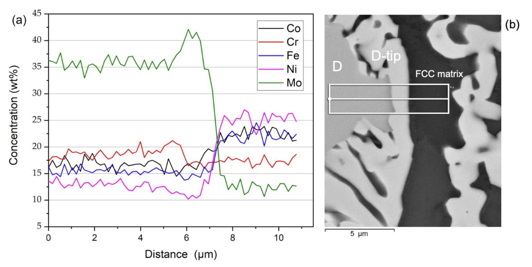 Materials 14 01073 g004