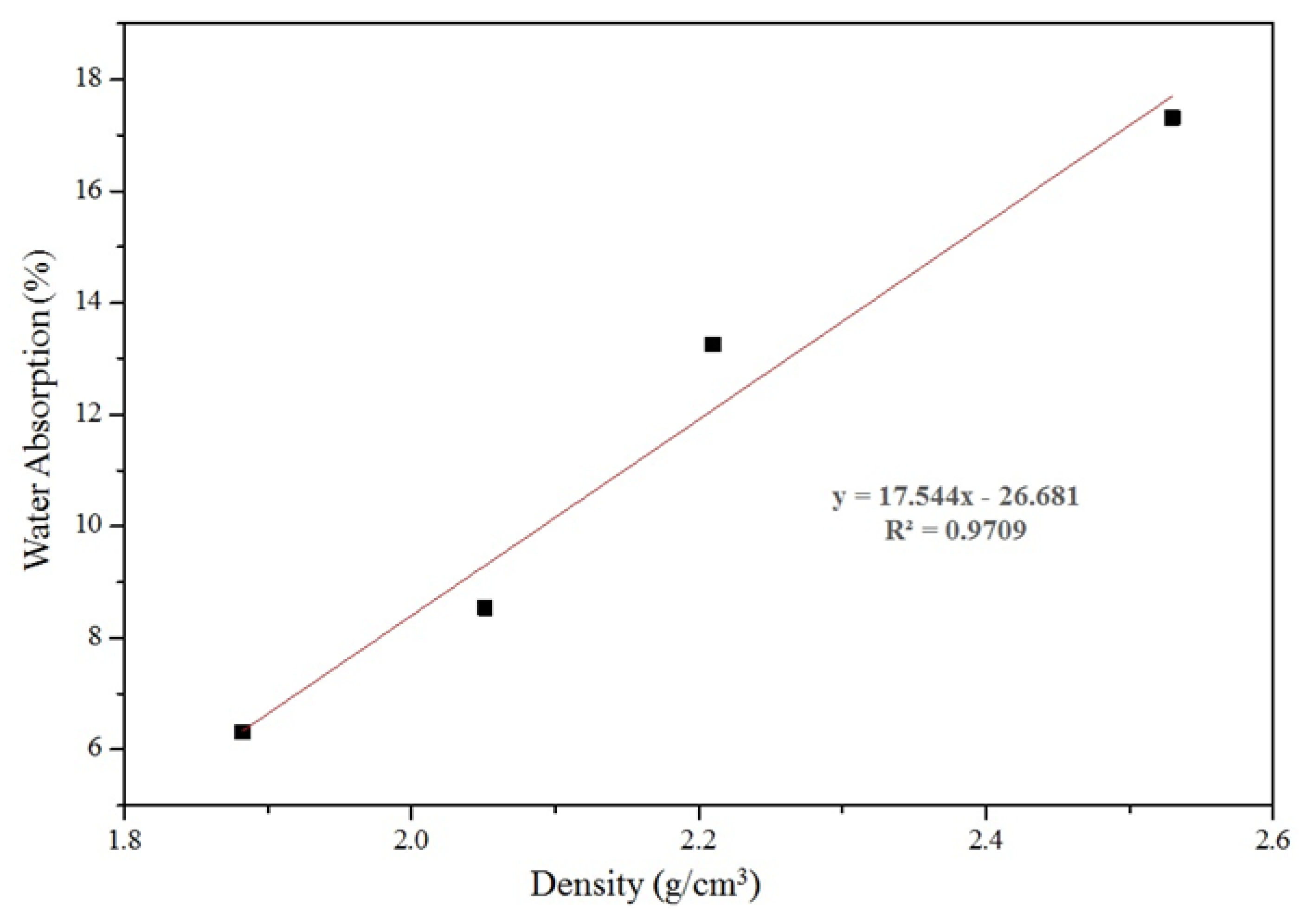 Materials 14 01077 g002