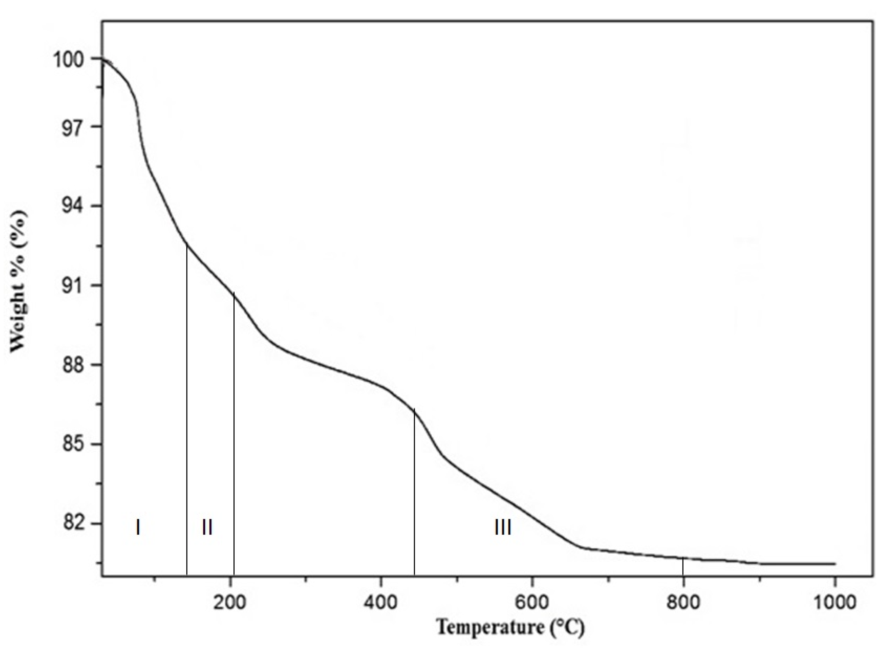 Materials 14 01077 g003