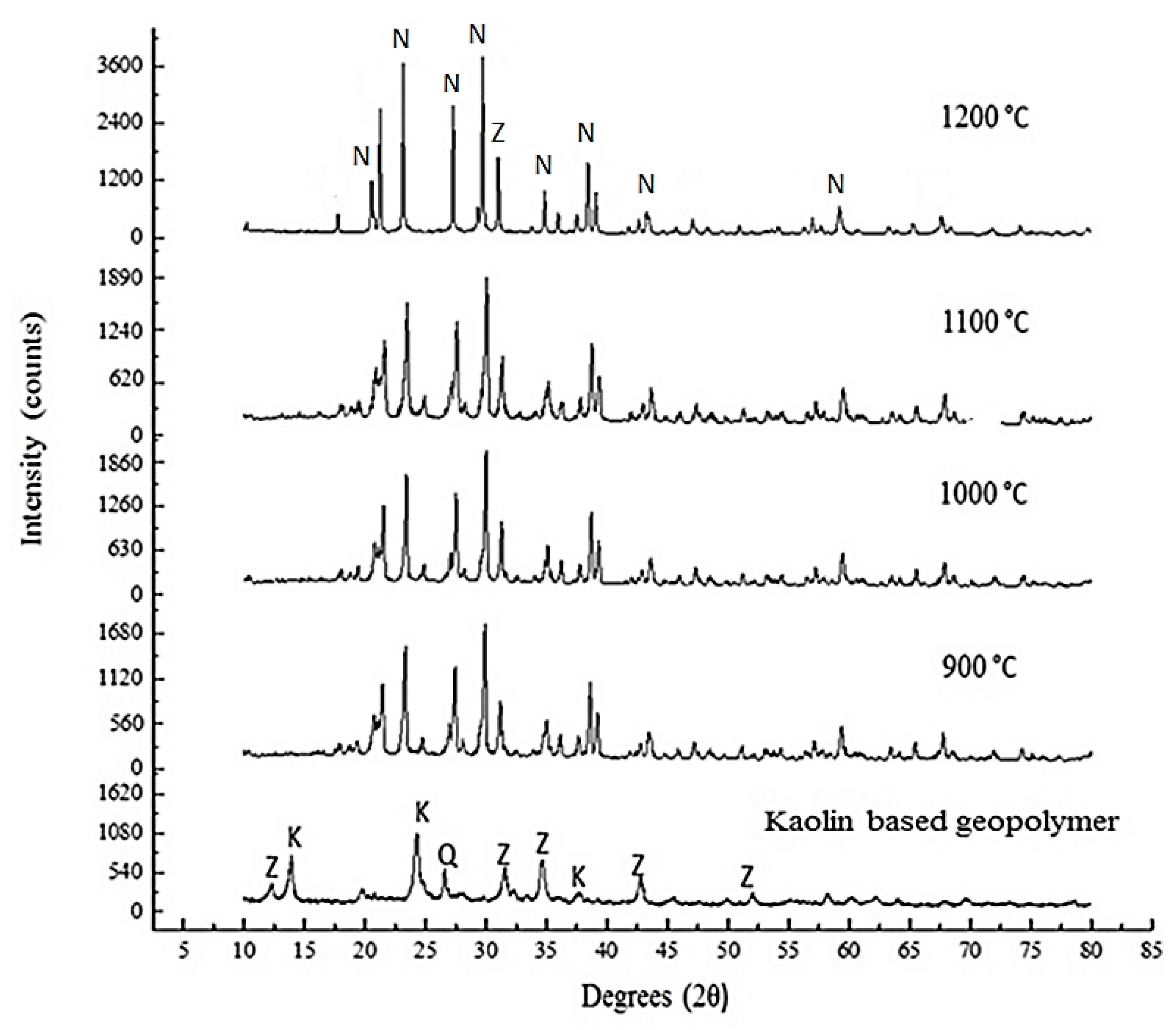 Materials 14 01077 g005