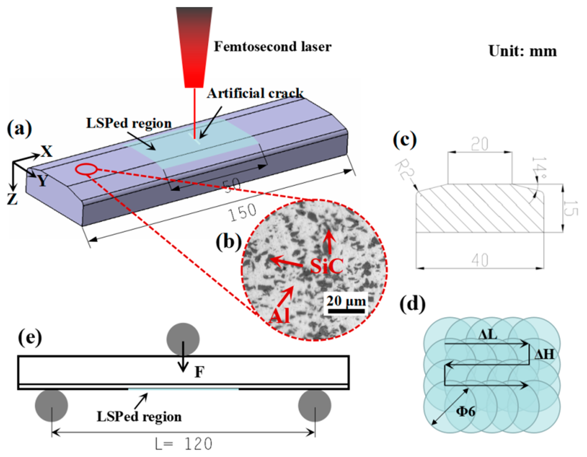 Materials 14 01082 g001 Materials 14 01082 g001