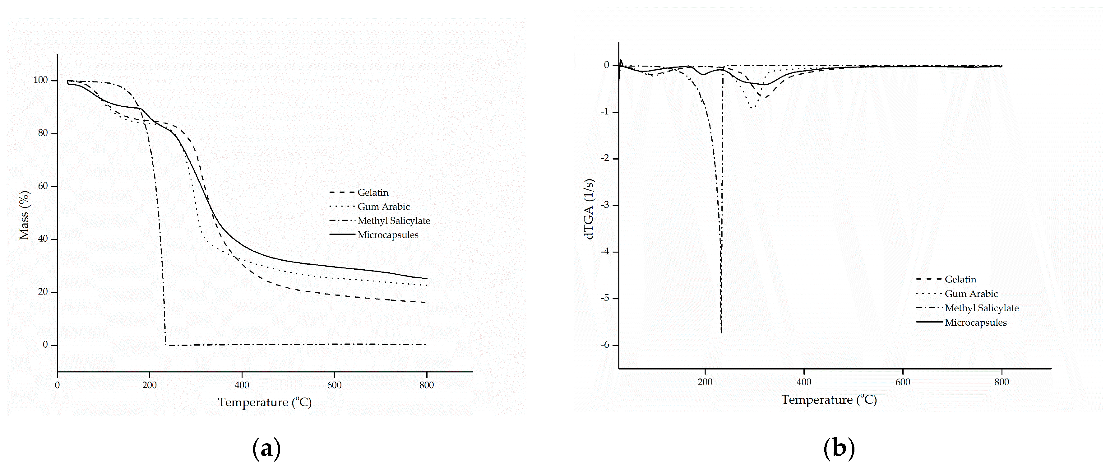 Materials 14 01087 g002