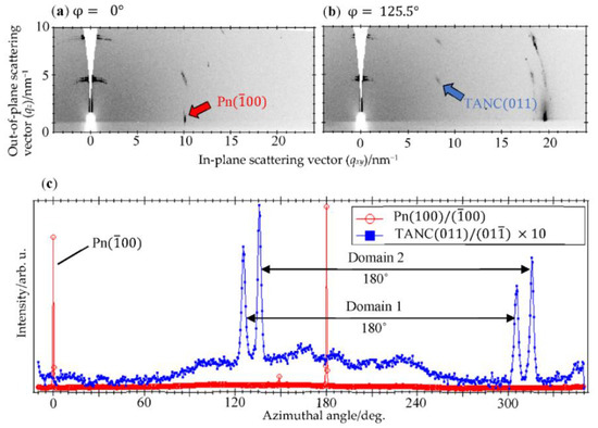 Interface Structures and Electronic States of Epitaxial