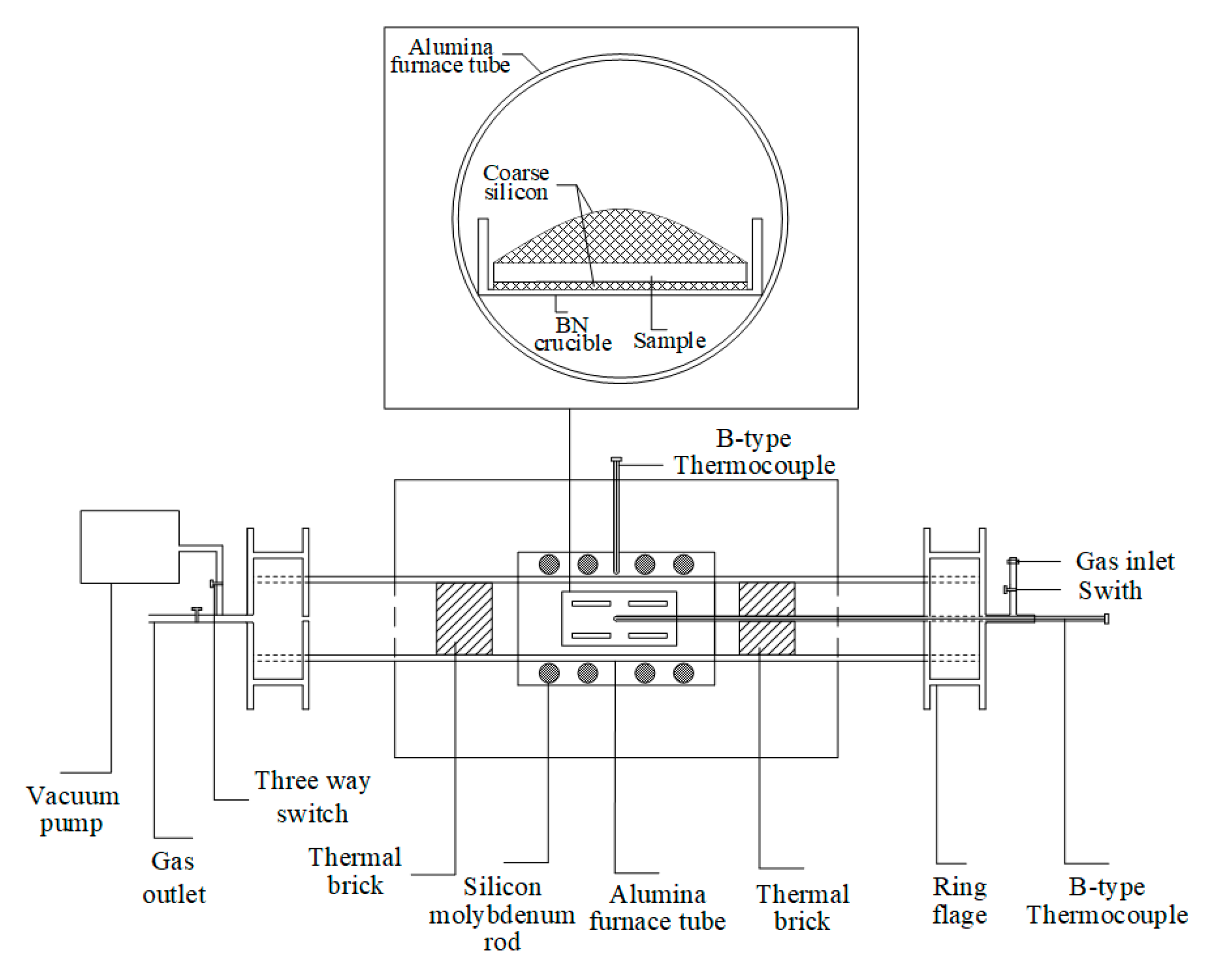 Materials 14 01090 g001 550