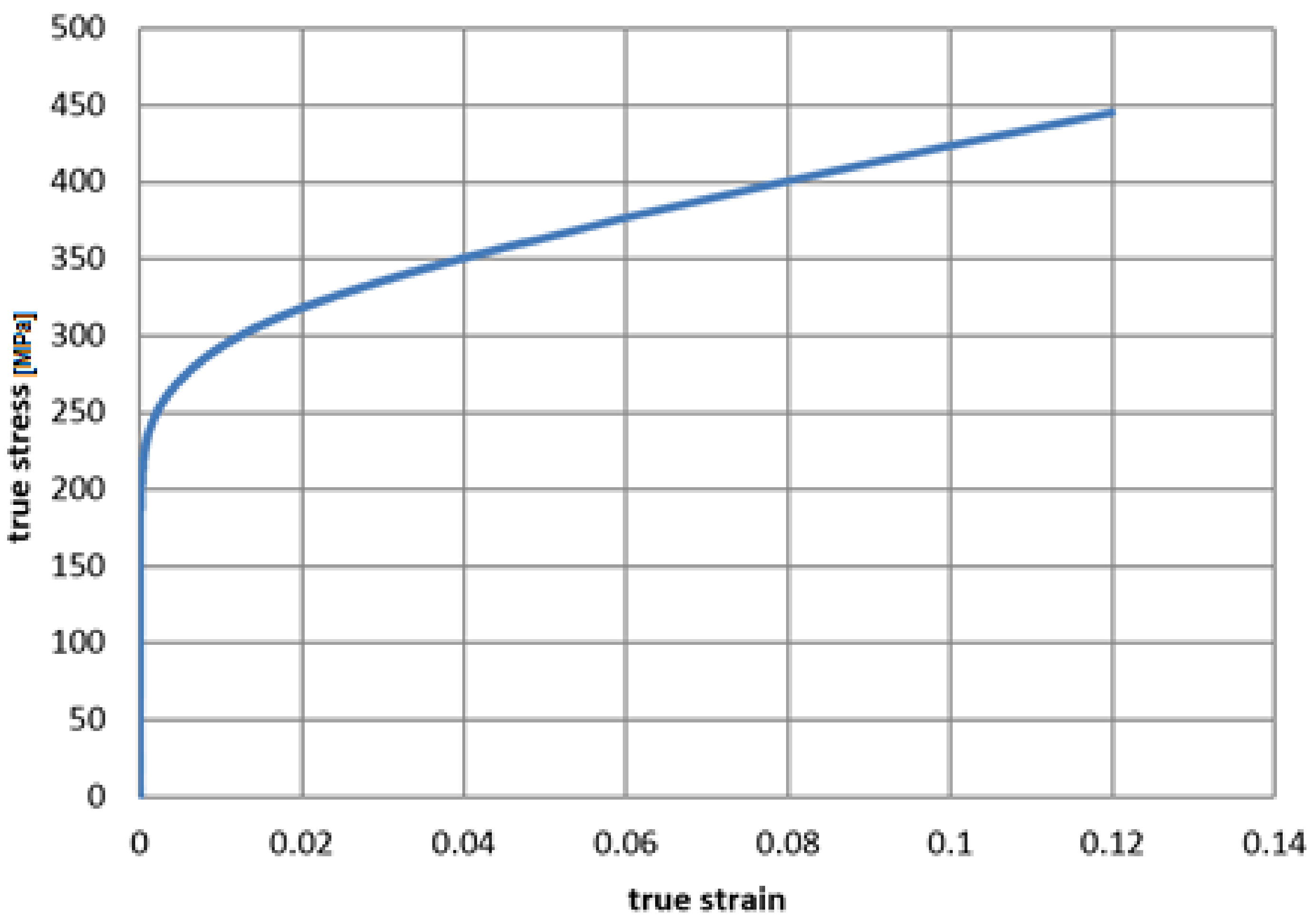 Materials 14 01097 g010