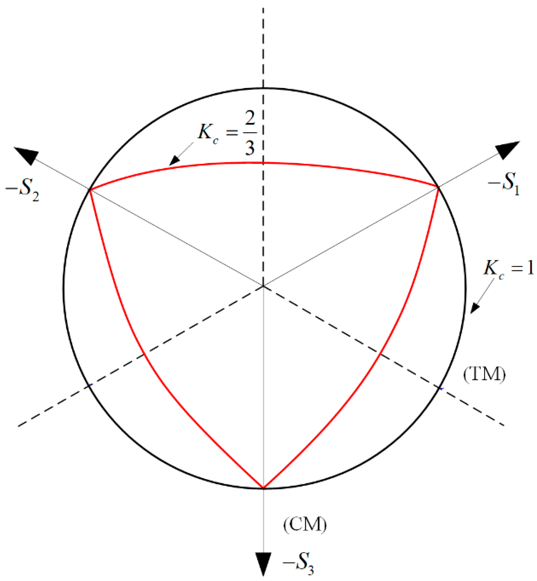Materials 14 01099 g005