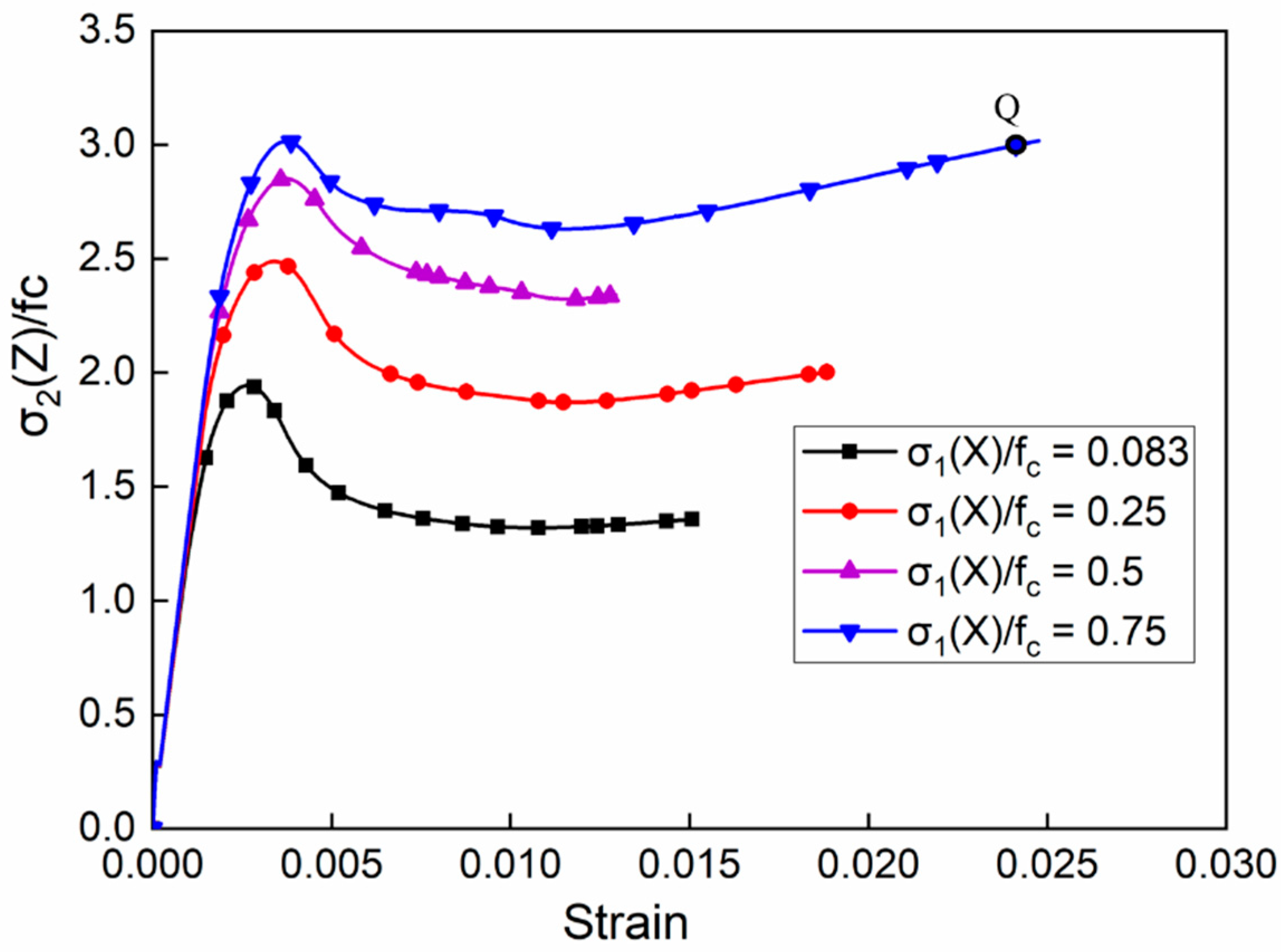 Materials 14 01099 g009