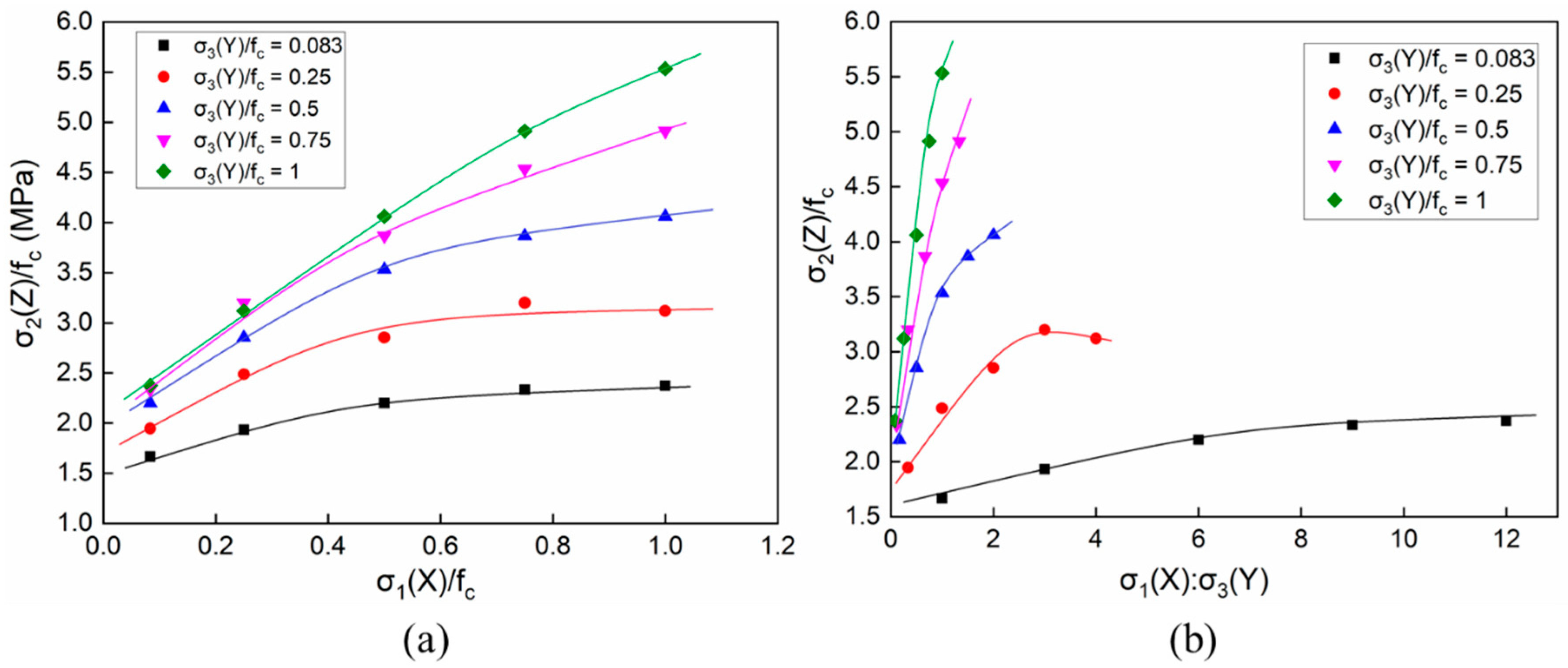 Materials 14 01099 g012