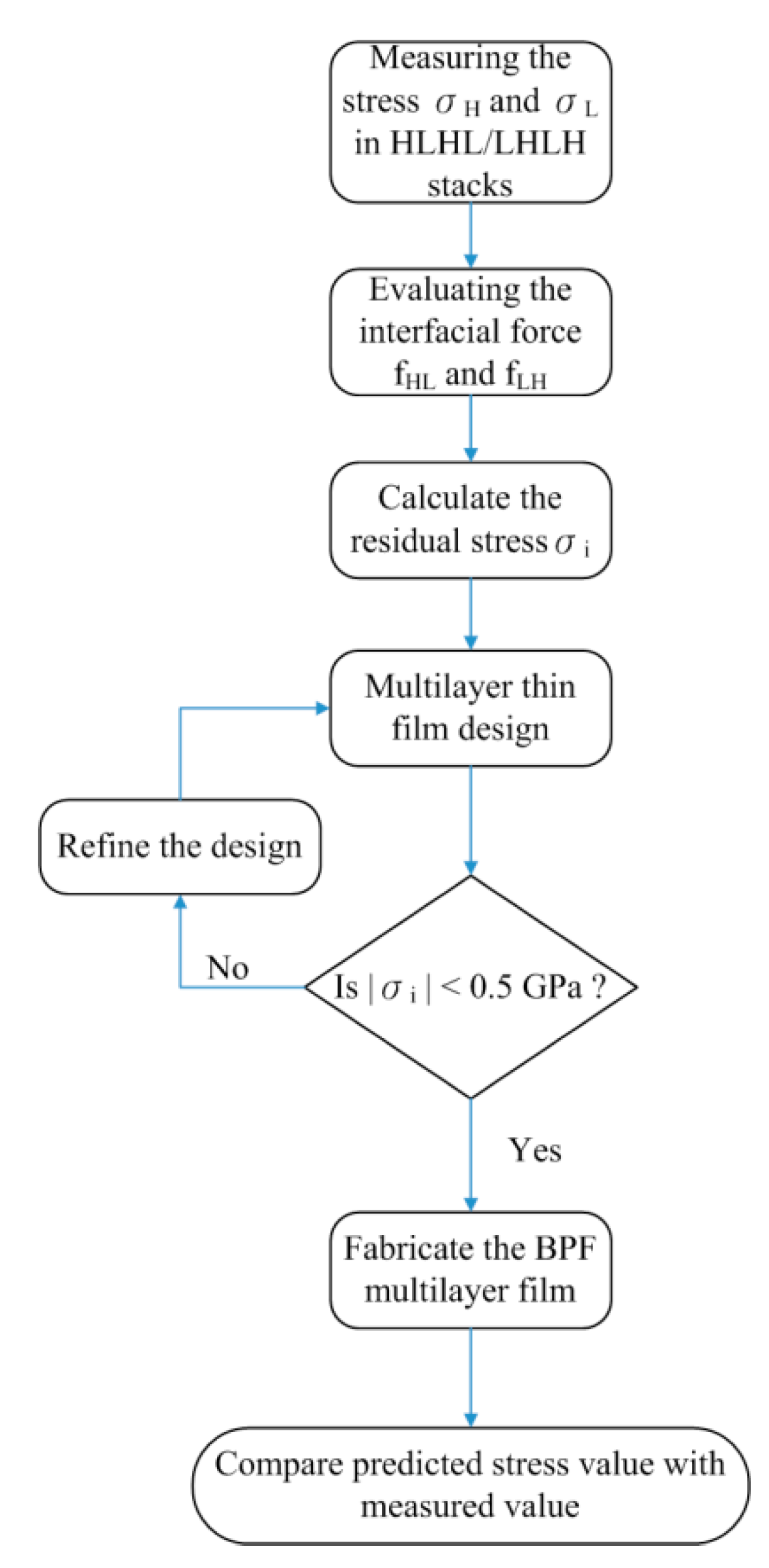 Materials 14 01101 g002