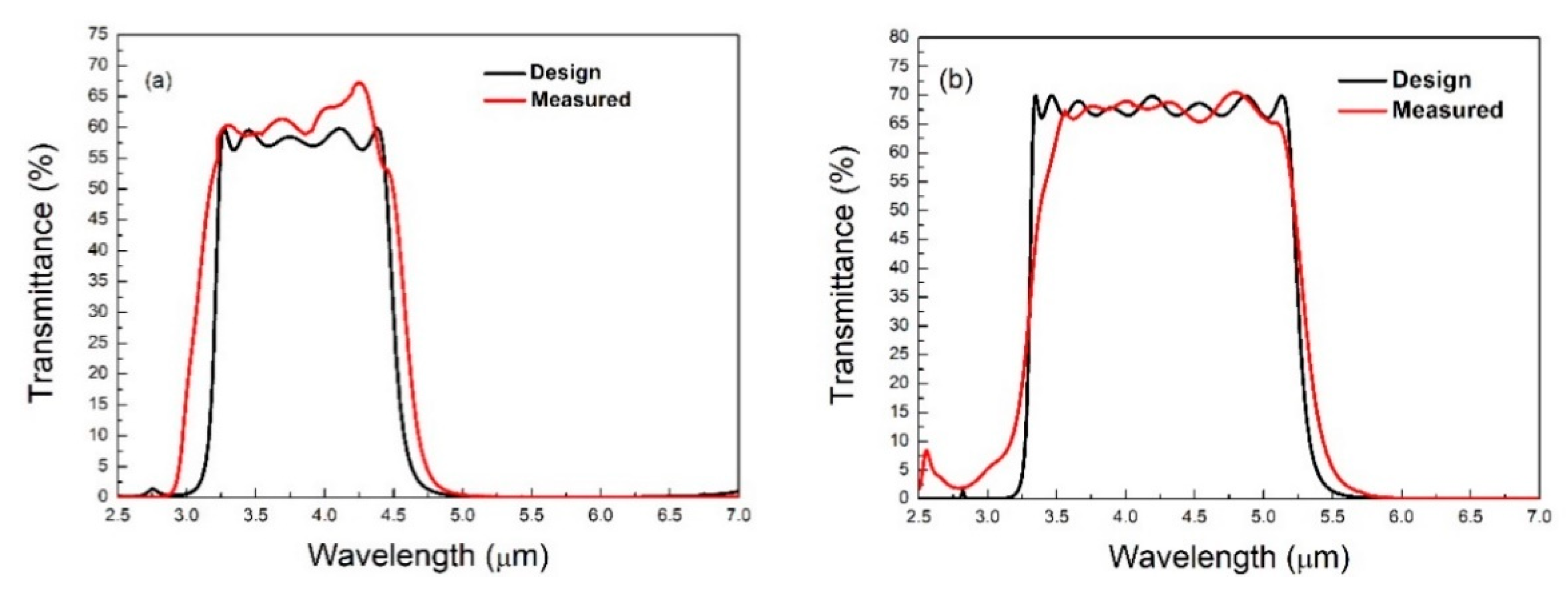 Materials 14 01101 g003