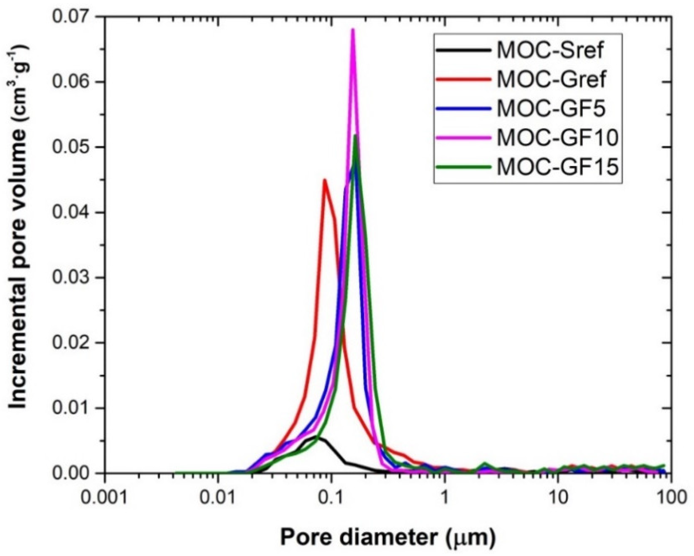 Materials 14 01103 g006 Materials 14 01103 g006