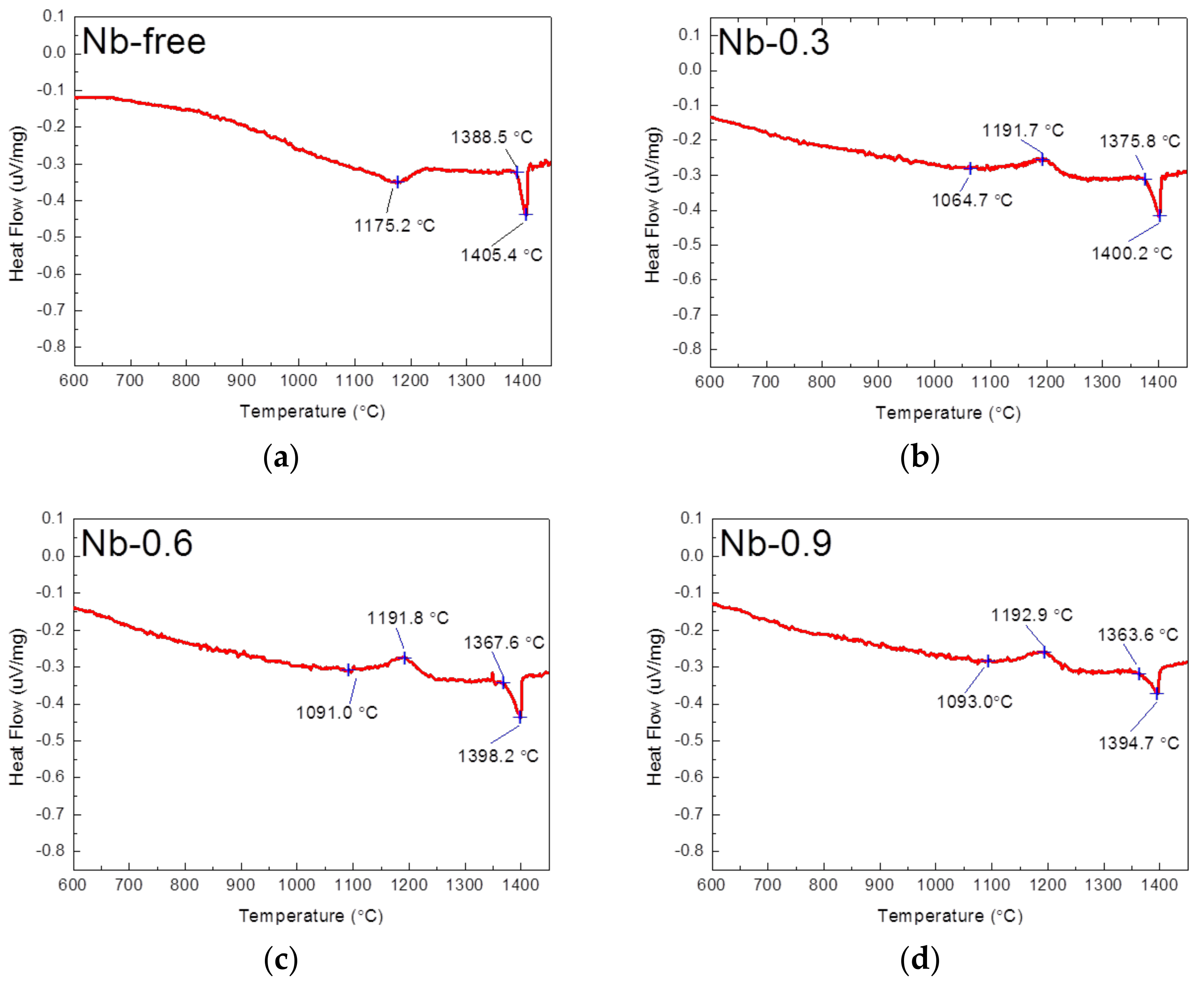 Materials 14 01104 g003 Materials 14 01104 g003