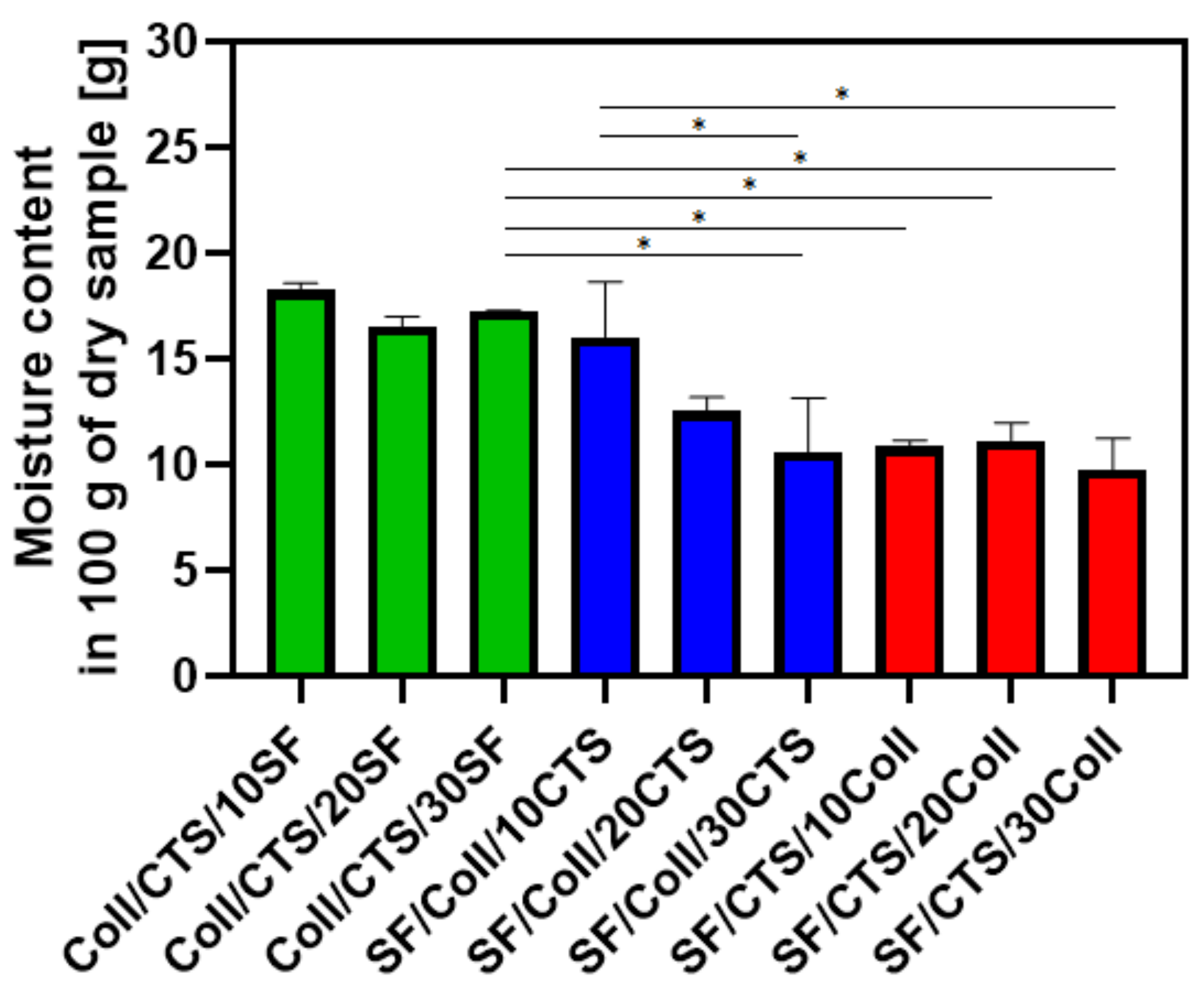 Materials 14 01105 g007