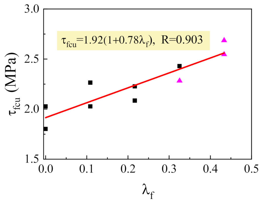 Materials 14 01107 g007 Materials 14 01107 g007
