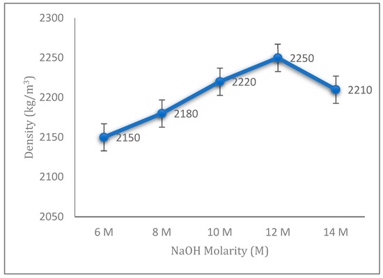 Materials Free Full Text The Effects Of Various Concentrations Of Naoh On The Inter Particle Gelation Of A Fly Ash Geopolymer Aggregate Html