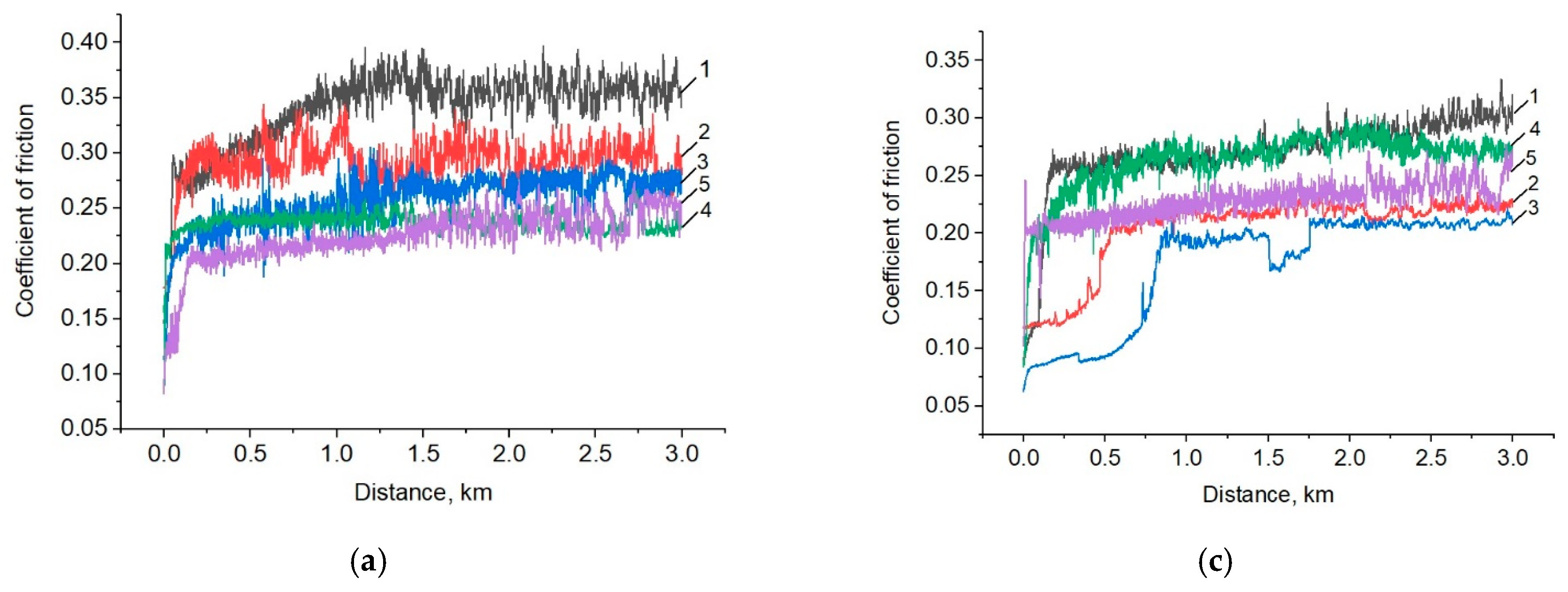 Materials 14 01113 g002a