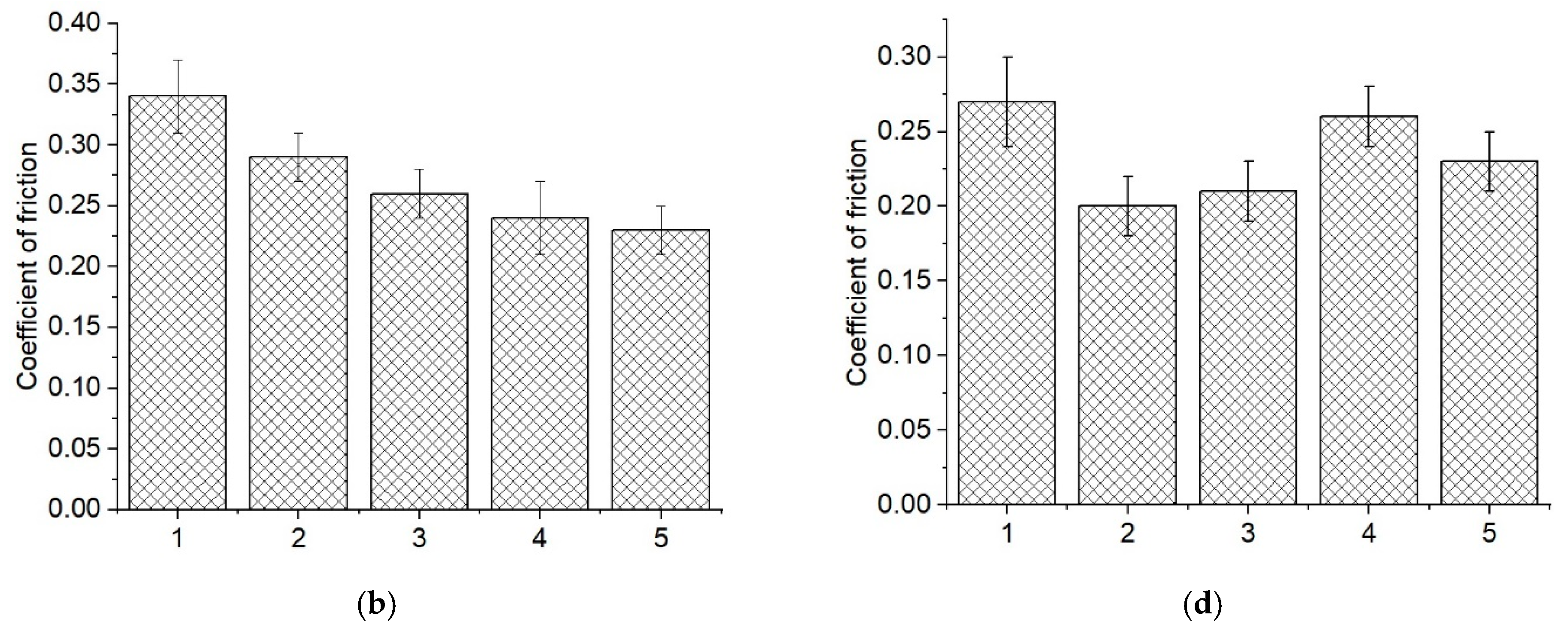 Materials 14 01113 g002b