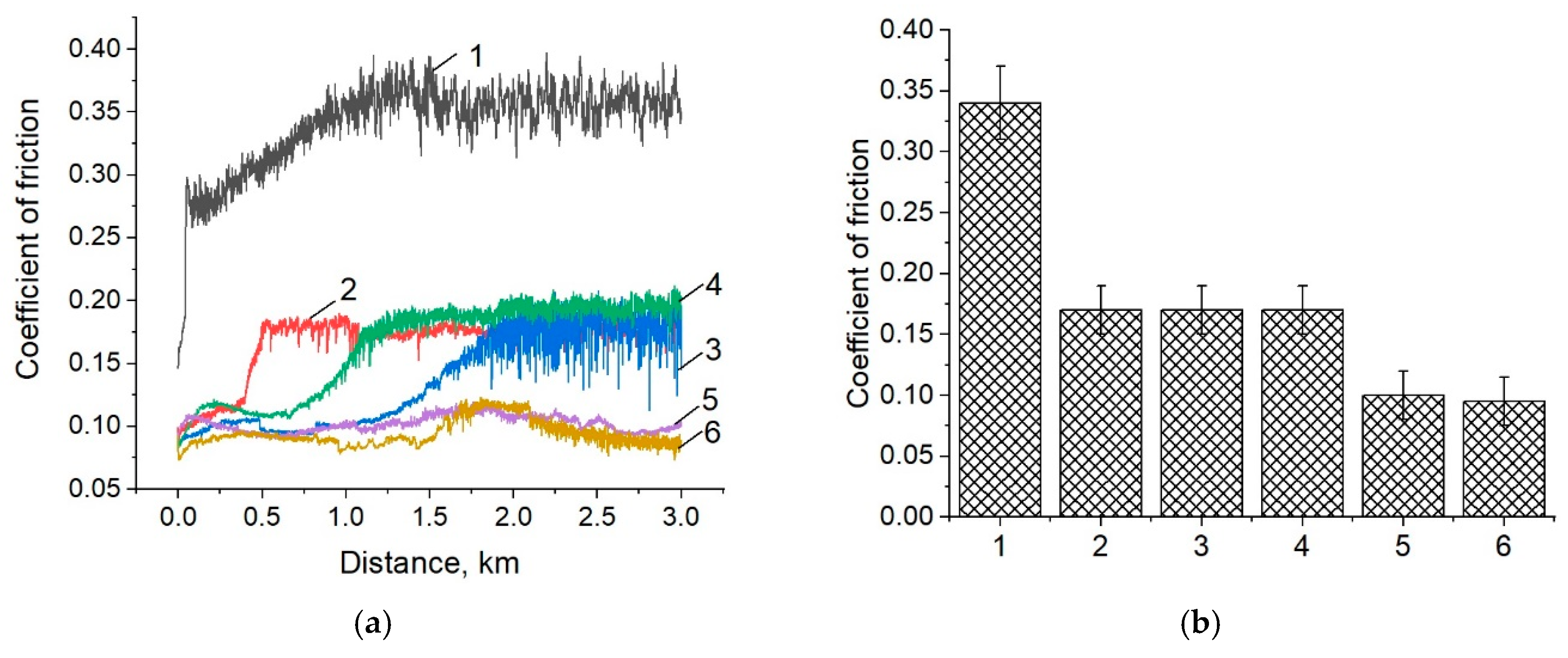 Materials 14 01113 g007a