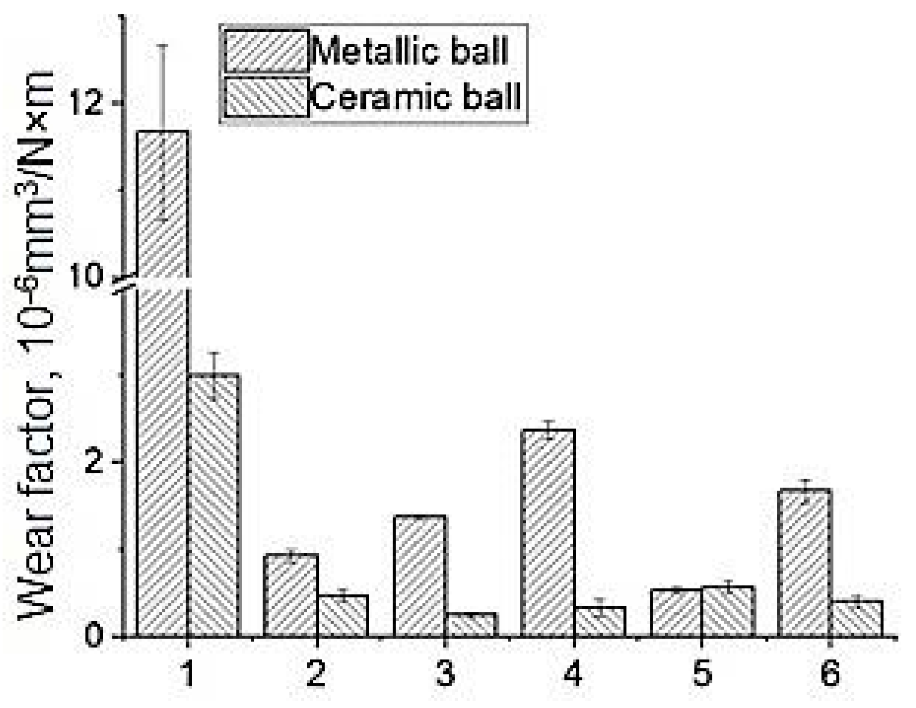 Materials 14 01113 g008