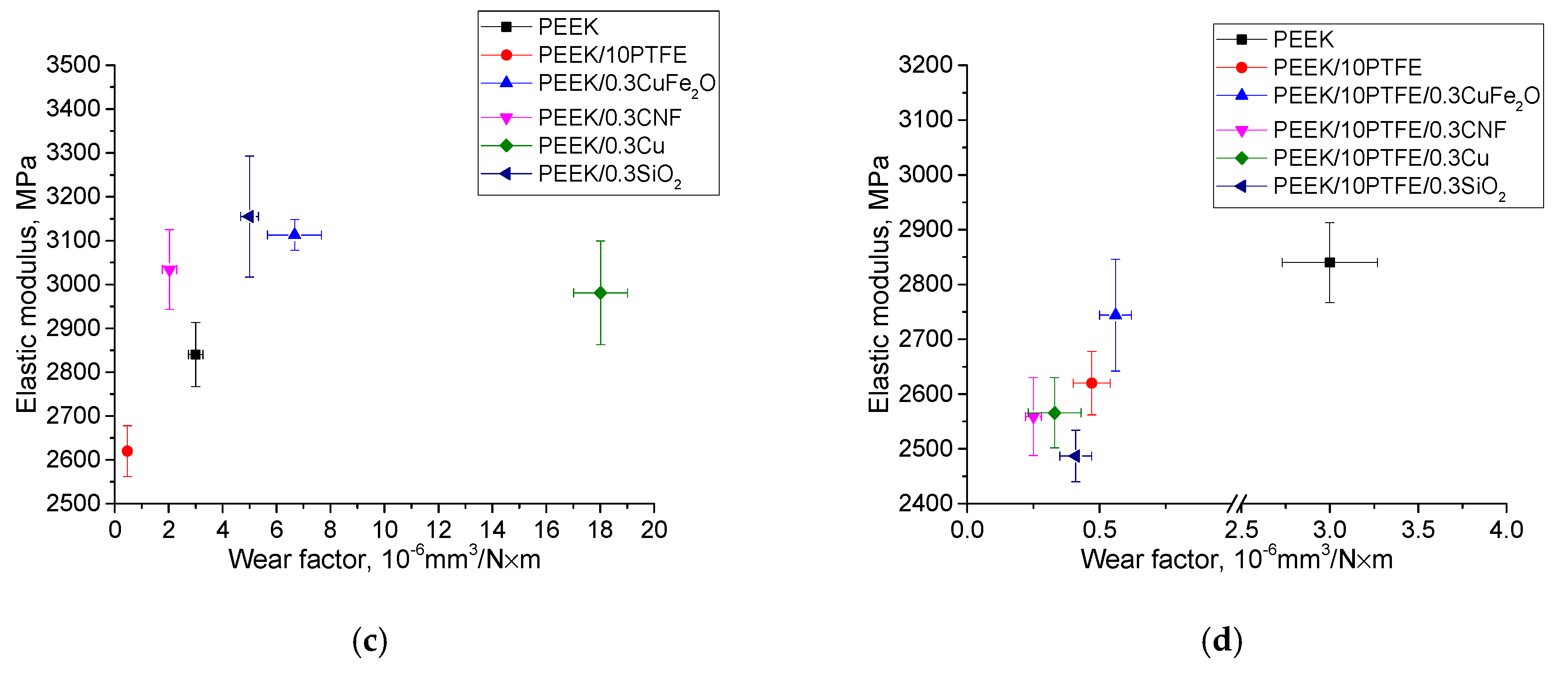 Materials 14 01113 g014b