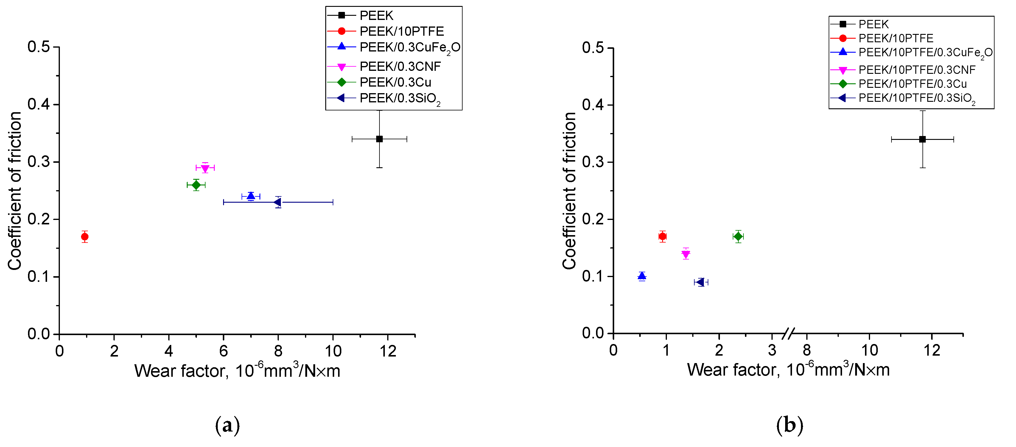 Materials 14 01113 g015a