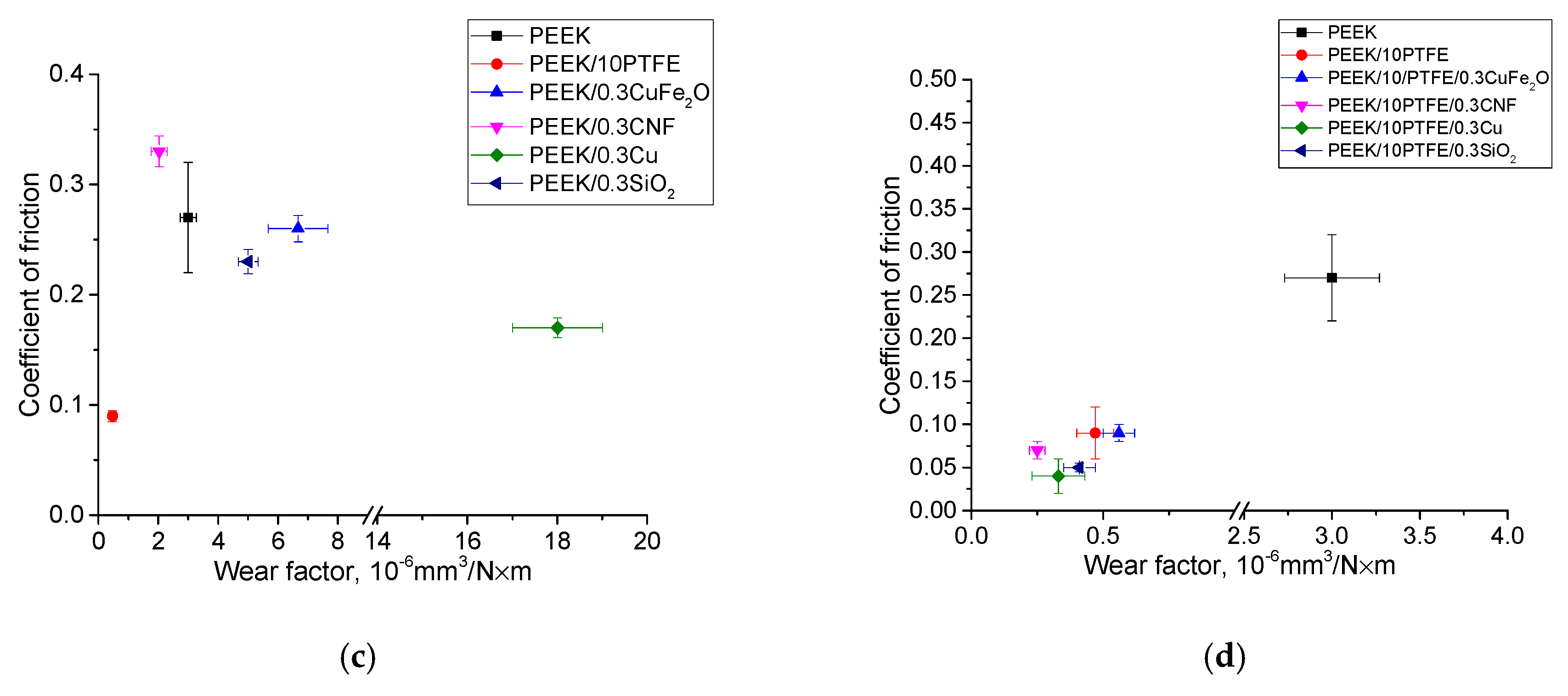 Materials 14 01113 g015b