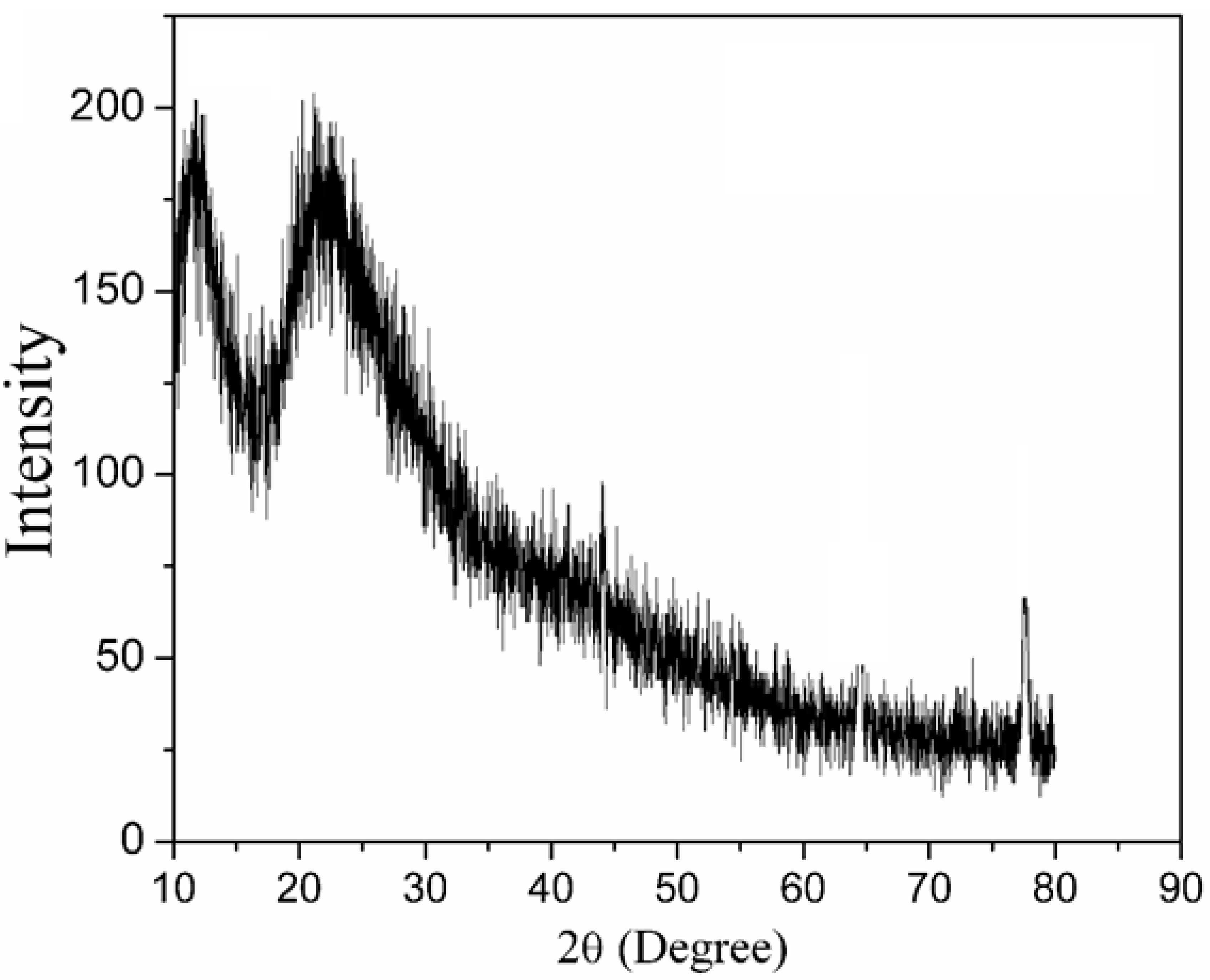 Materials 14 01118 g003