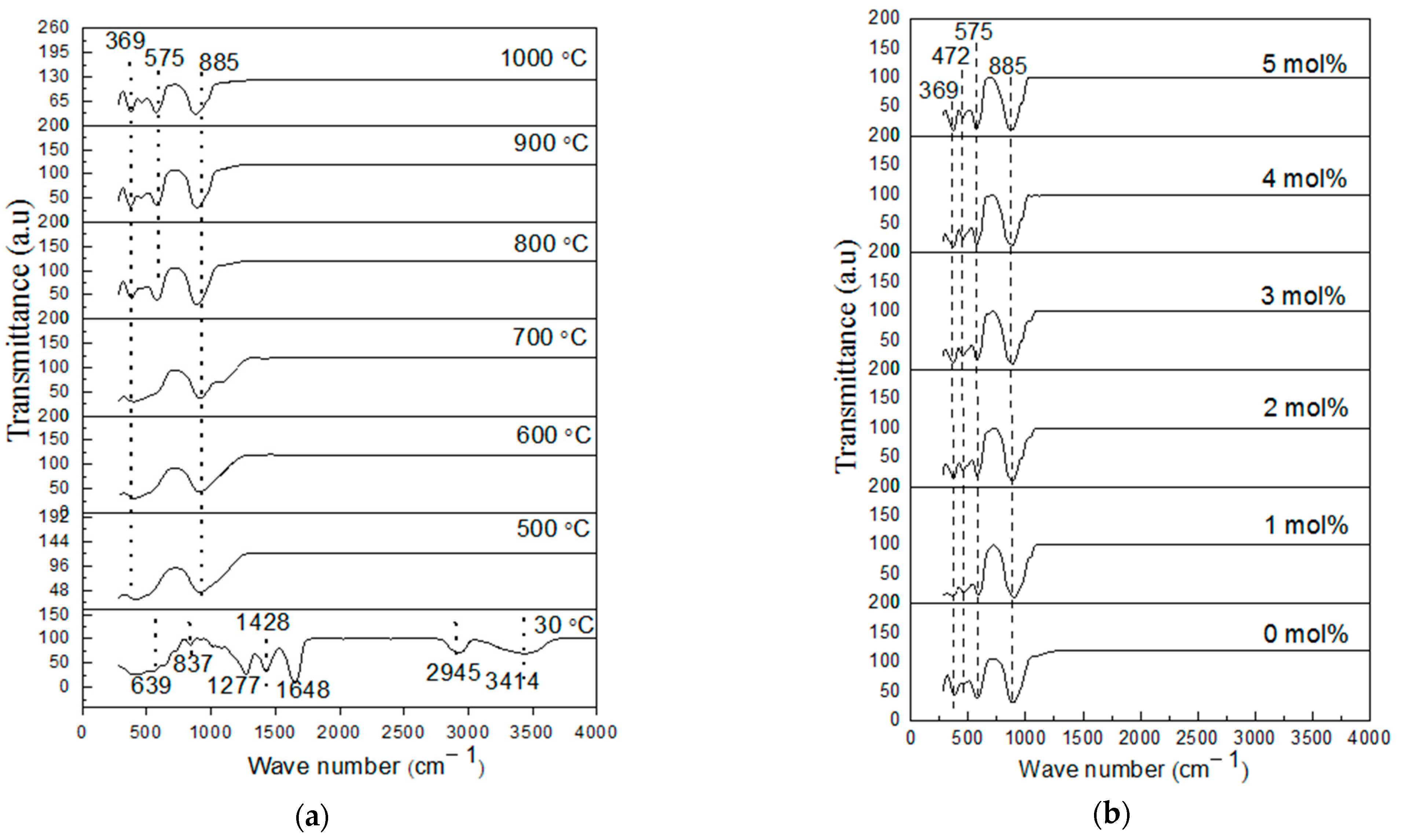 Materials 14 01118 g005