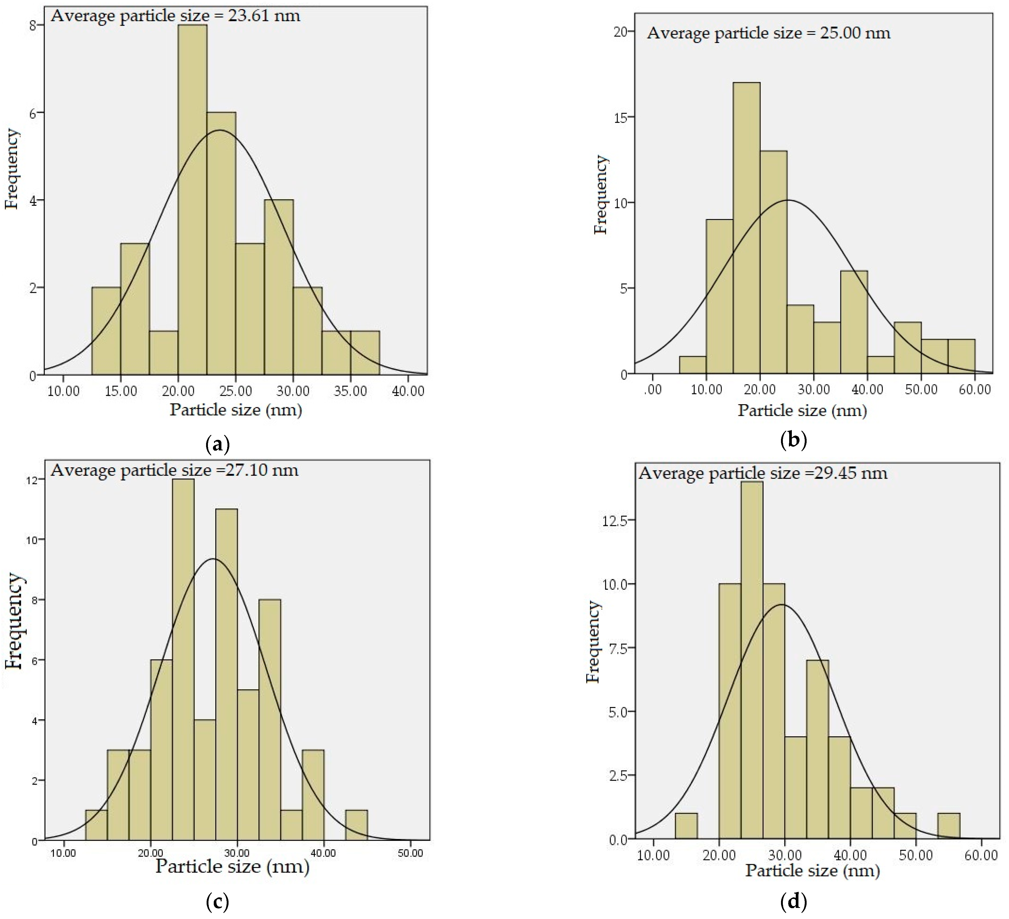 Materials 14 01118 g010a