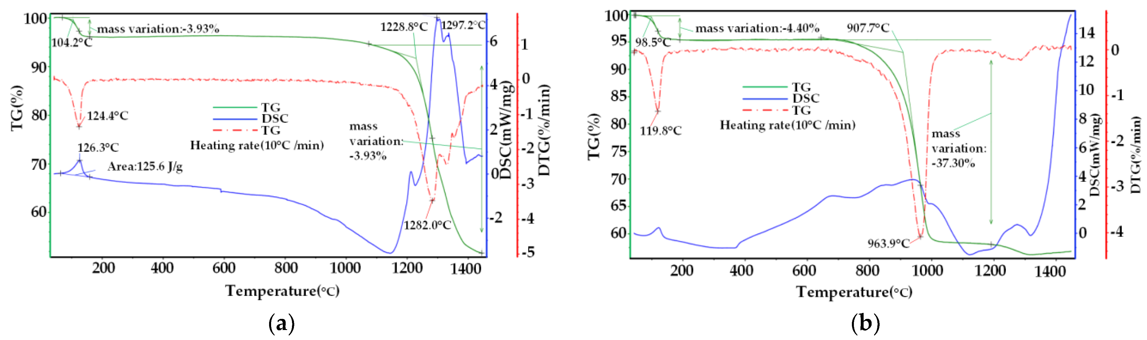 Materials 14 01120 g005
