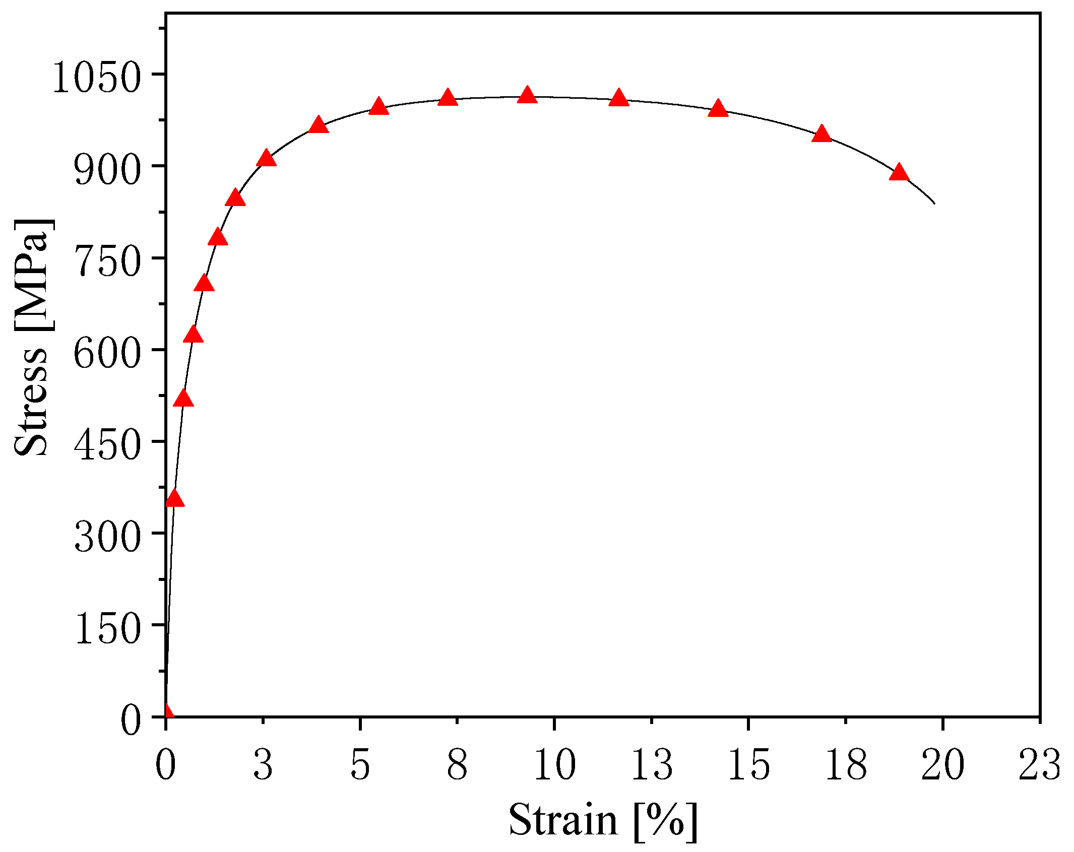 Materials 14 01121 g003 Materials 14 01121 g003
