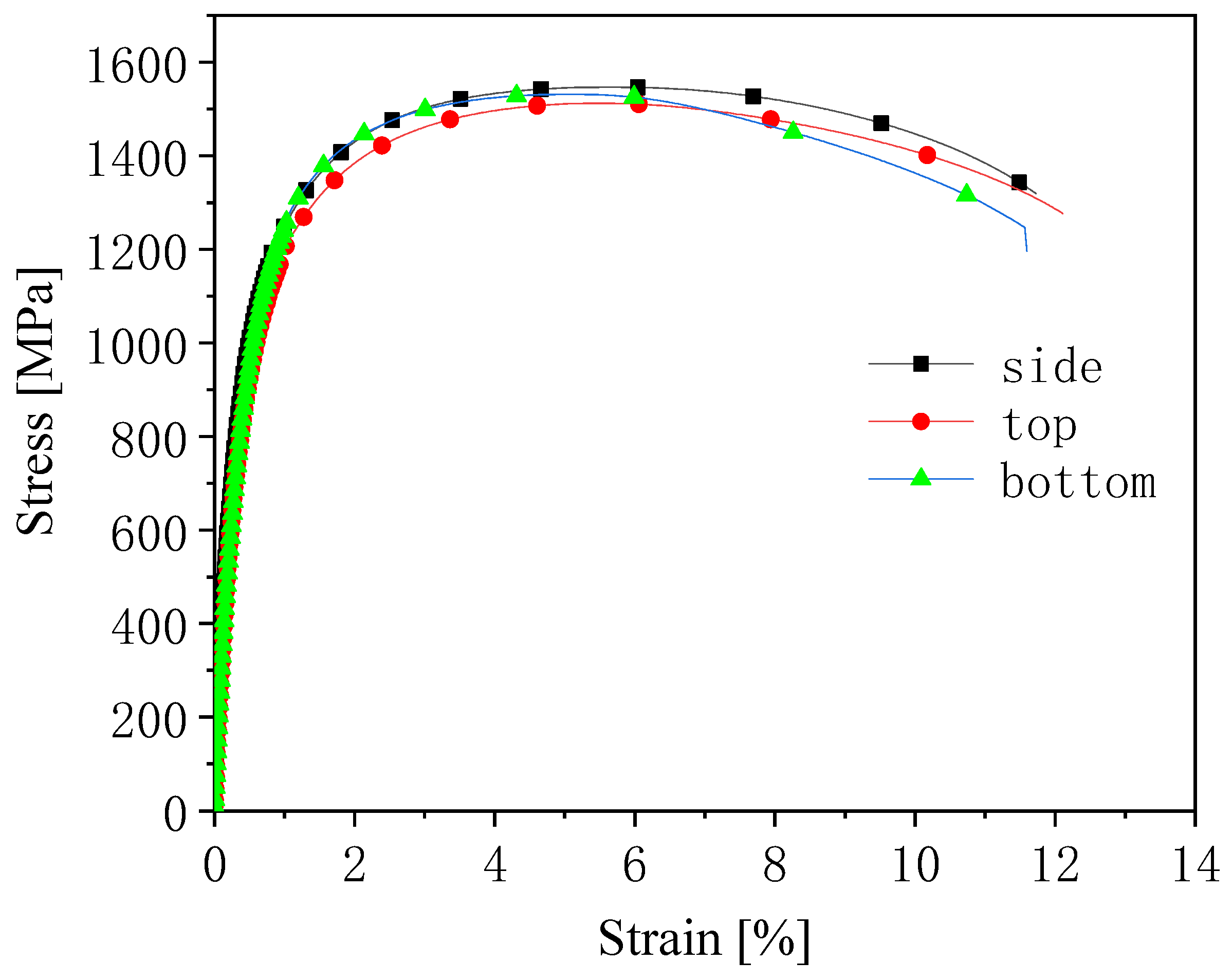 Materials 14 01121 g005 Materials 14 01121 g005