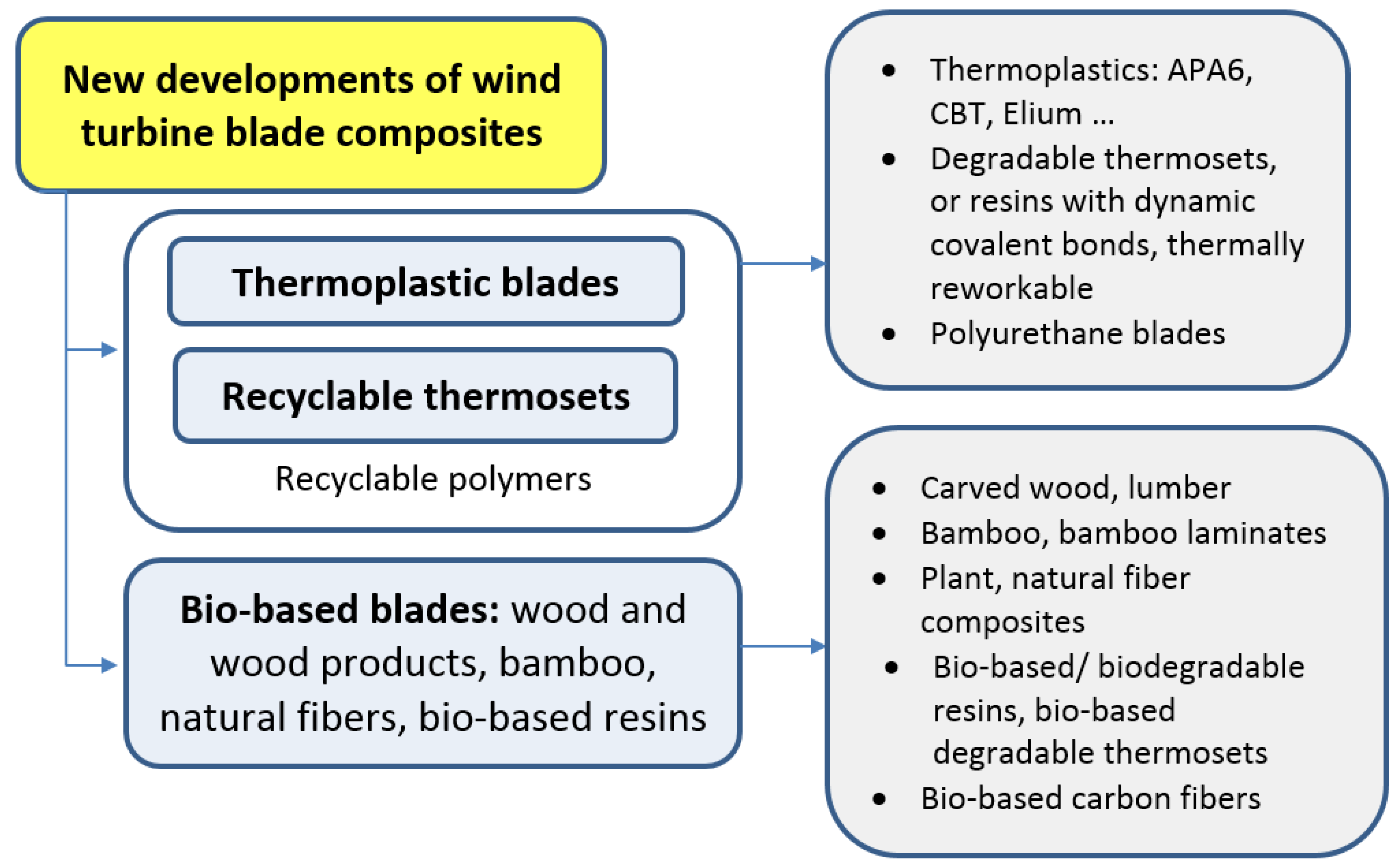 Materials 14 01124 g008