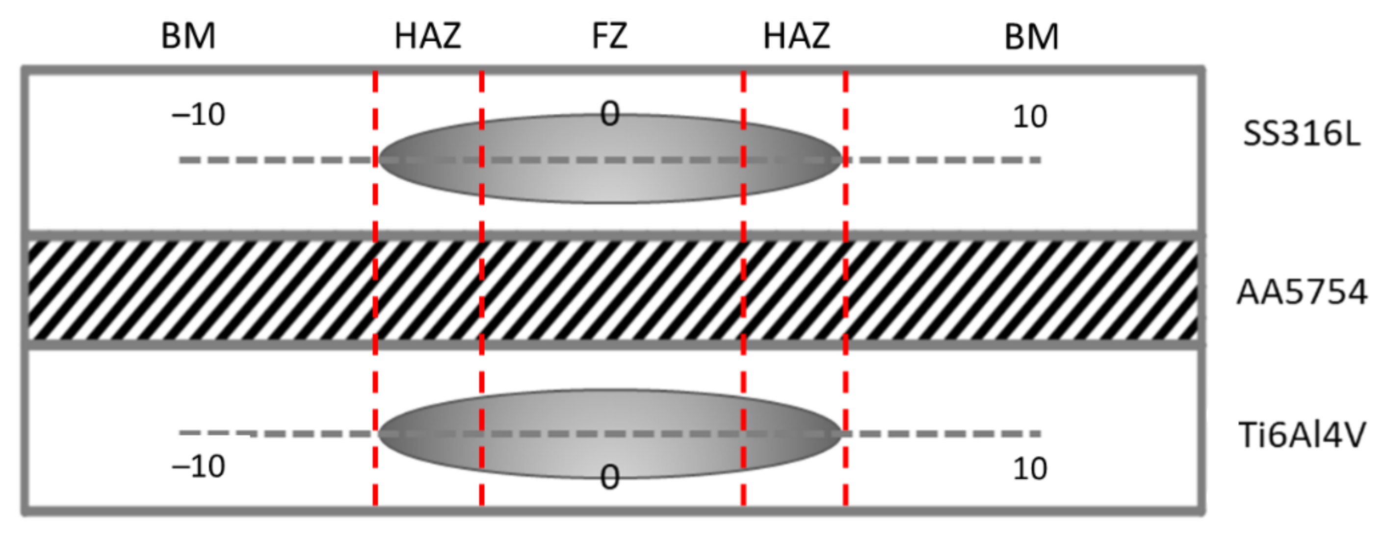 Materials 14 01129 g001